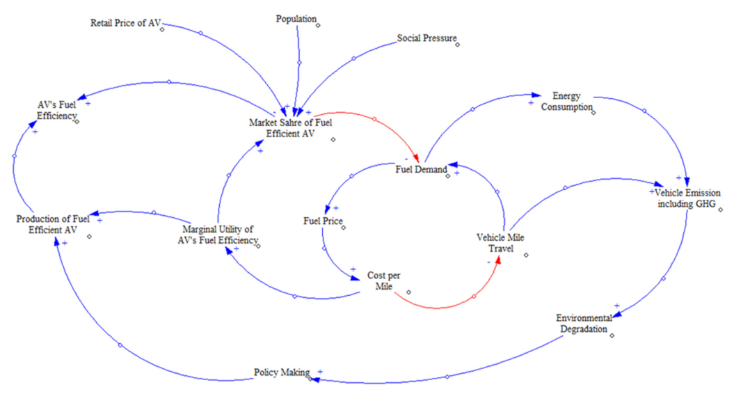 Ijerph 18 05567 g006 Ijerph 18 05567 g006