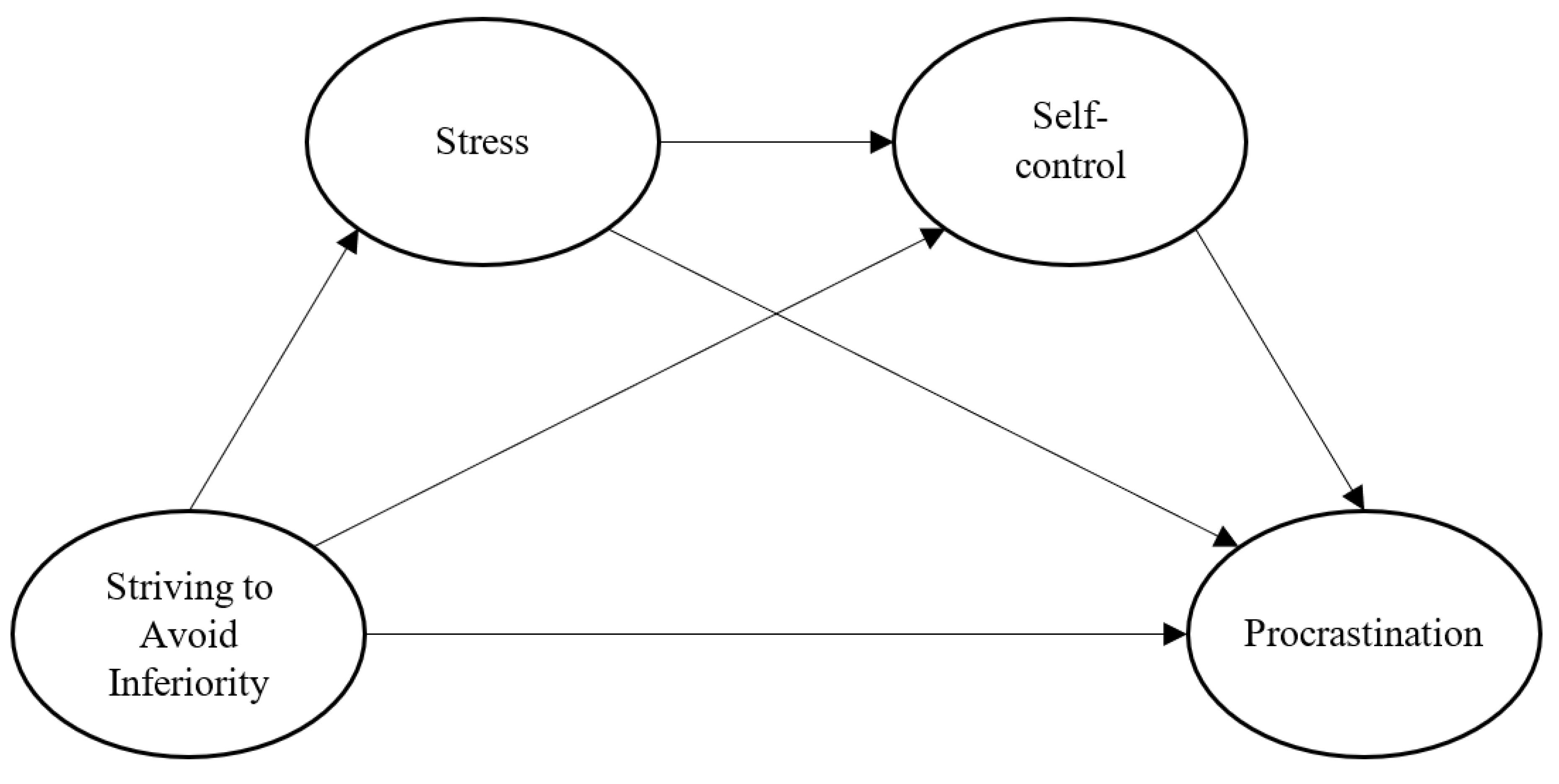 PDF) BI-FACTOR HIERARCHICAL MODEL OF PROCRASTINATION: PRESENTATION