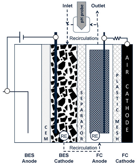 リアクターmedium Mサイズ Implementation of a Sulfide–Air Fuel Cell Coupled to a