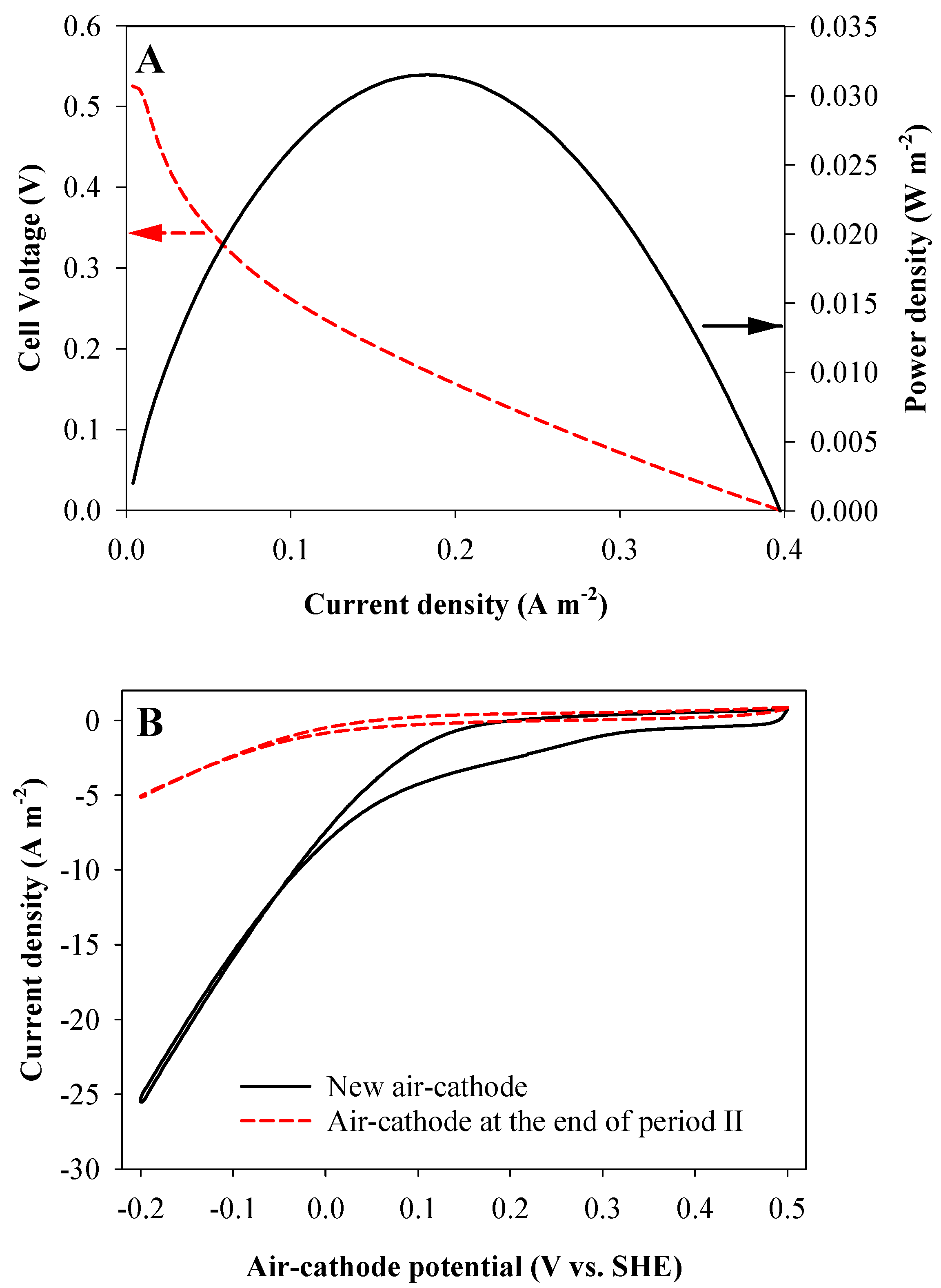 Ijerph 18 05571 g002