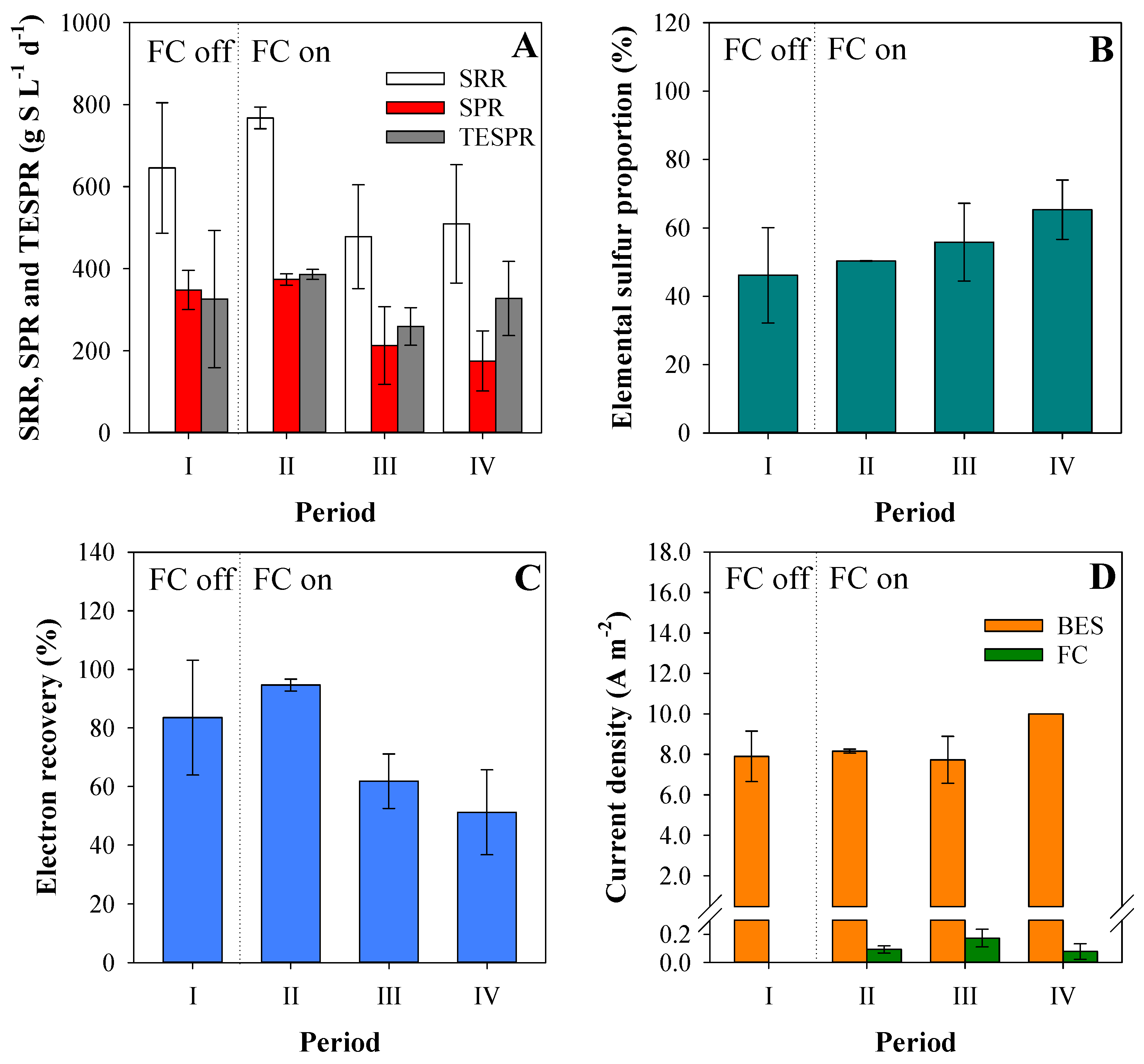 Ijerph 18 05571 g004