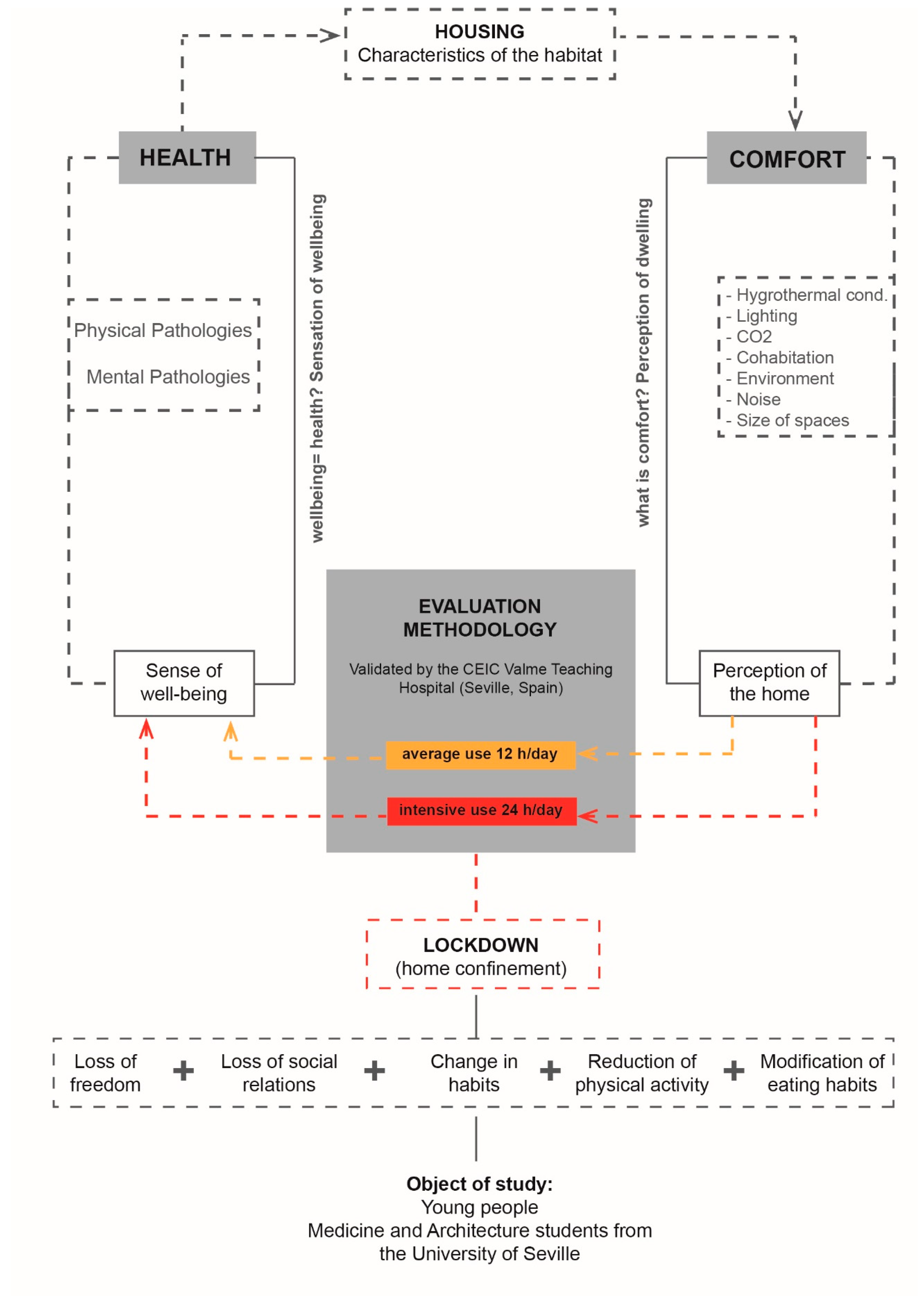 Ijerph 18 05572 g001