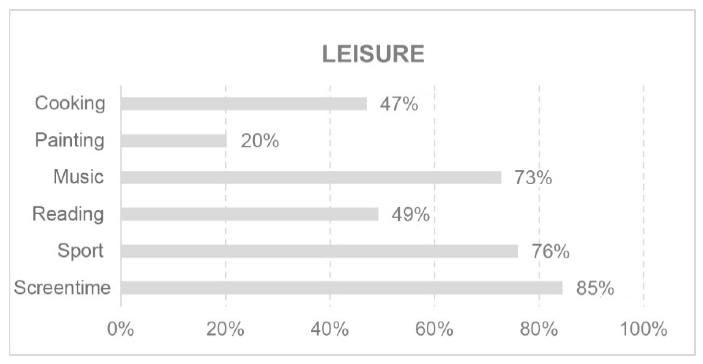 Ijerph 18 05572 g003