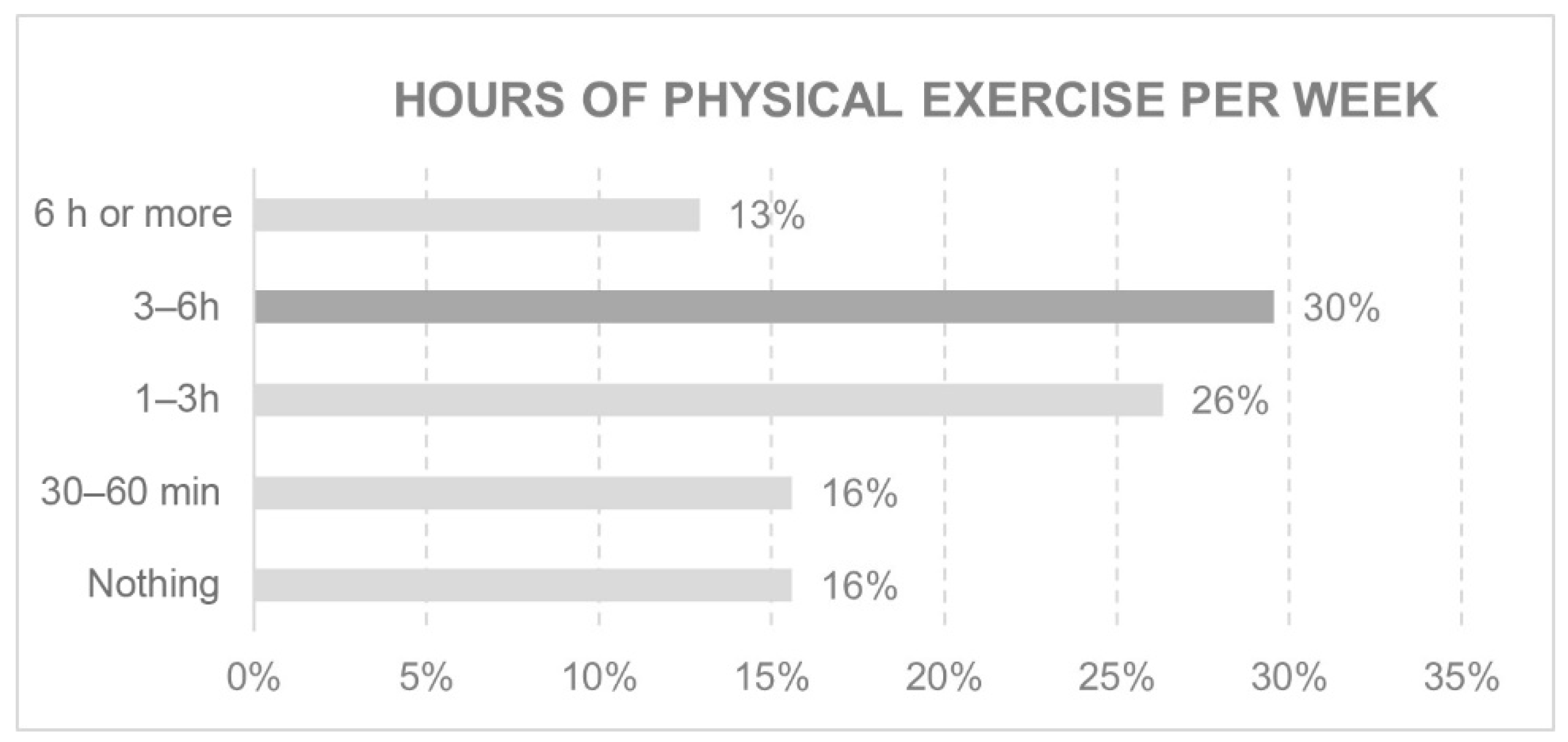 Ijerph 18 05572 g004