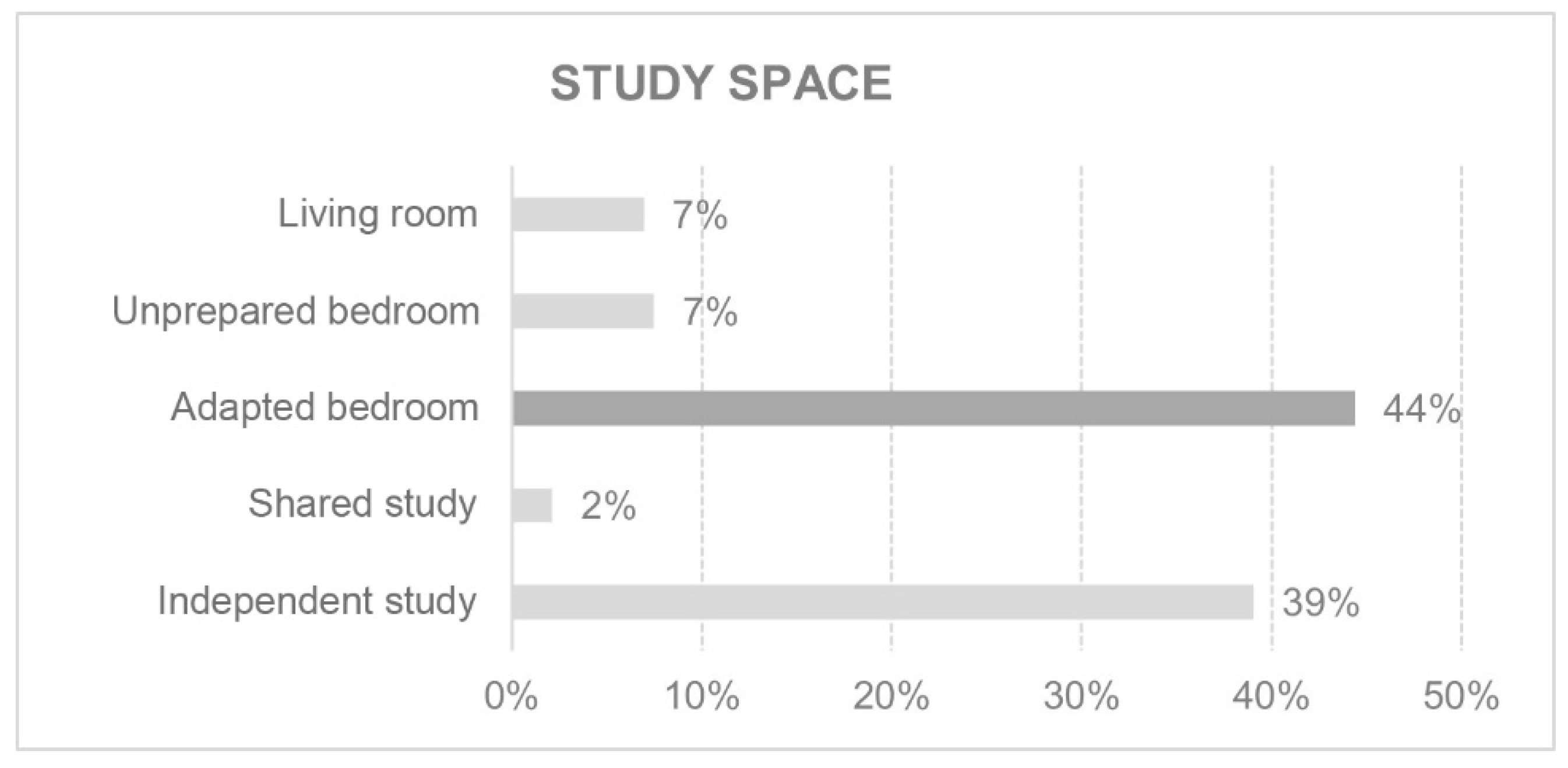 Ijerph 18 05572 g005