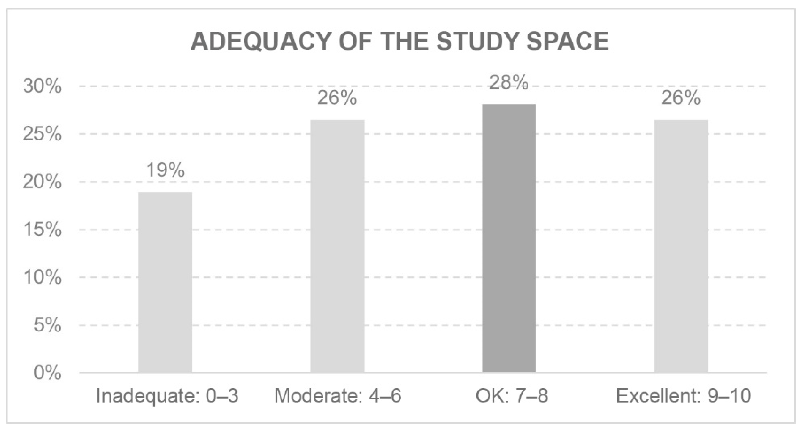 Ijerph 18 05572 g006