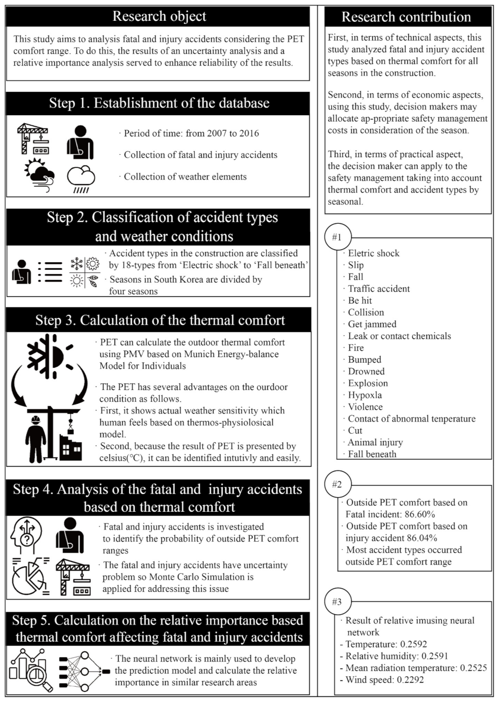 Ijerph 18 05573 g001