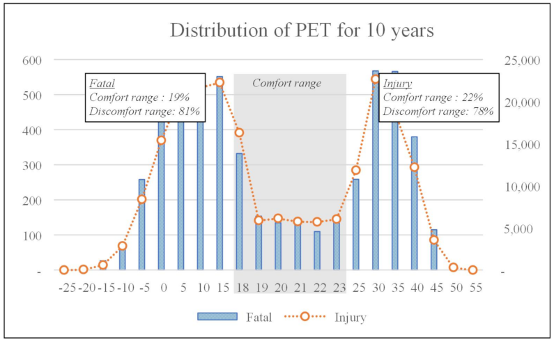 Ijerph 18 05573 g002