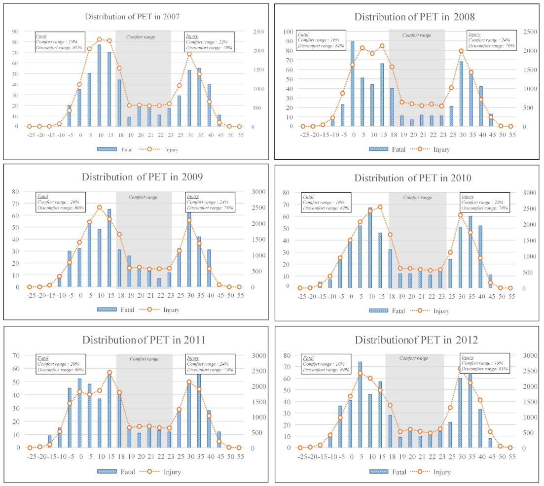 Ijerph 18 05573 g003a