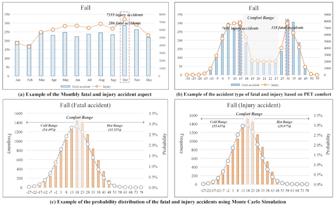 Ijerph 18 05573 g004