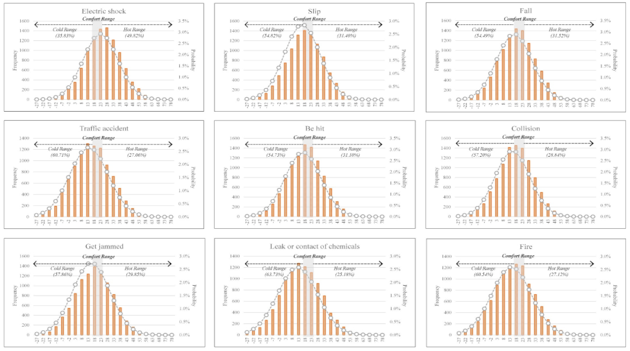 Ijerph 18 05573 g007a