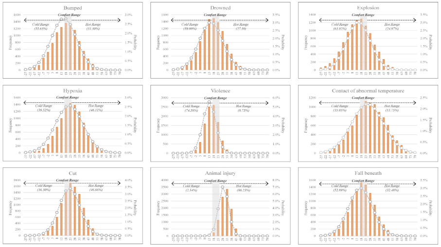 Ijerph 18 05573 g007b