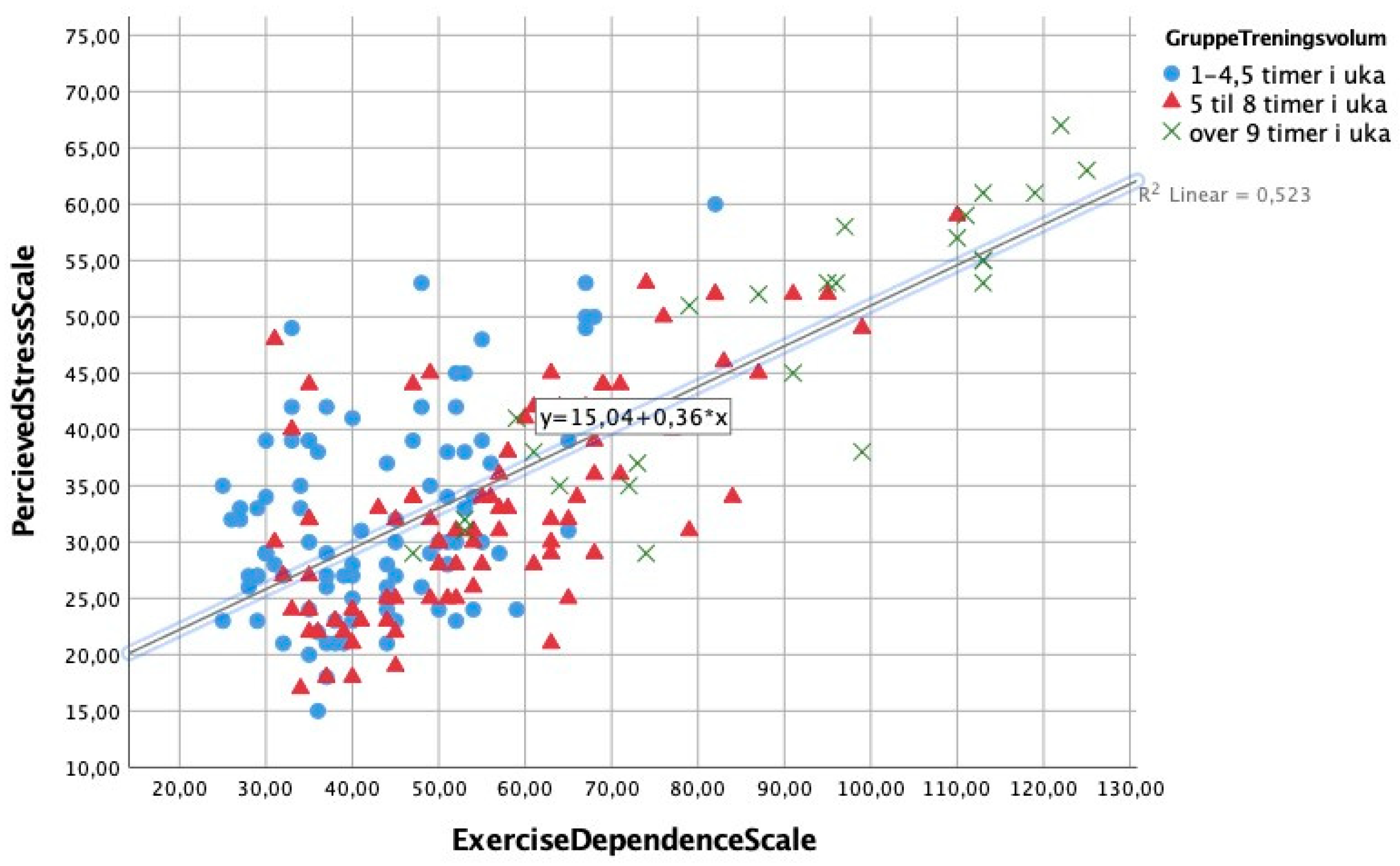 Ijerph 18 05577 g002