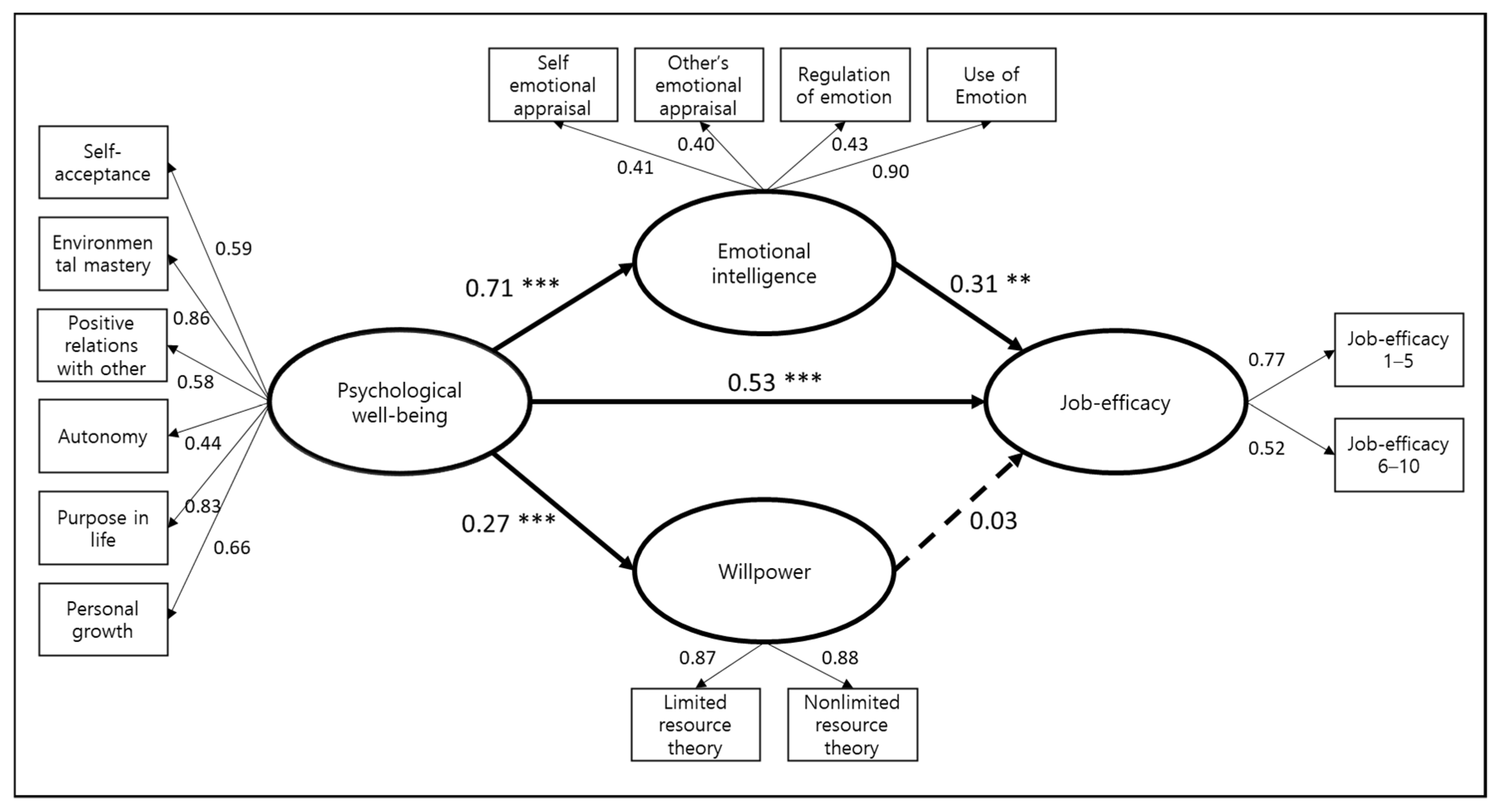 Ijerph 18 05582 g002