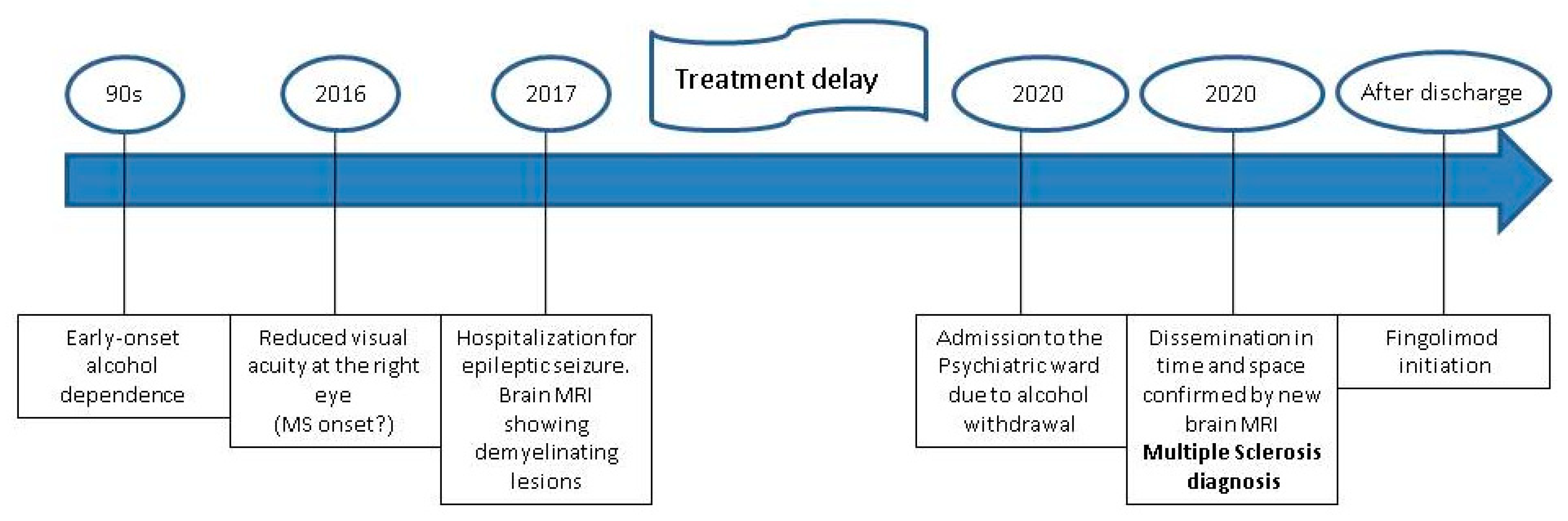 Ijerph 18 05588 g002 Ijerph 18 05588 g002