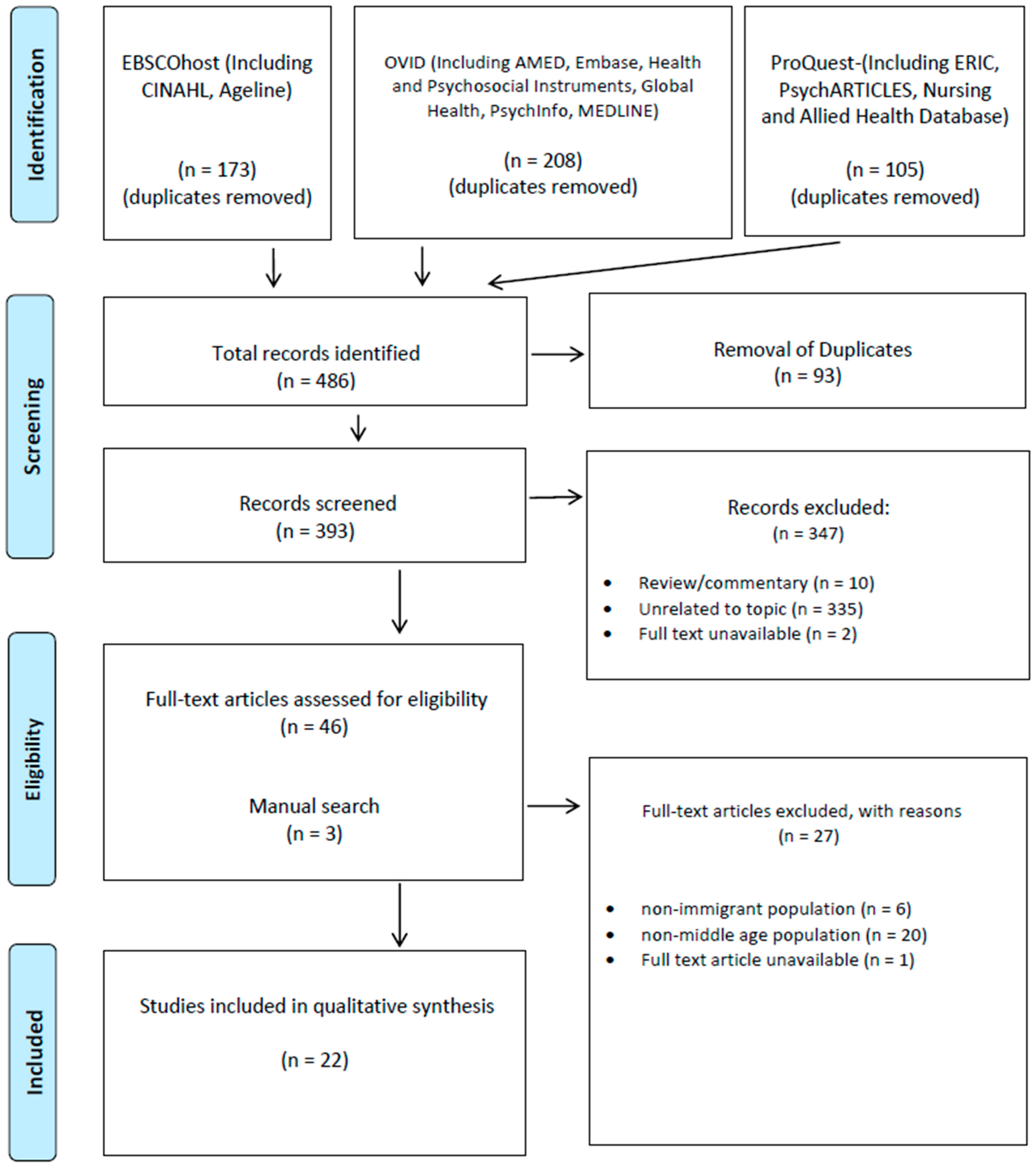 Ijerph 18 05590 g001
