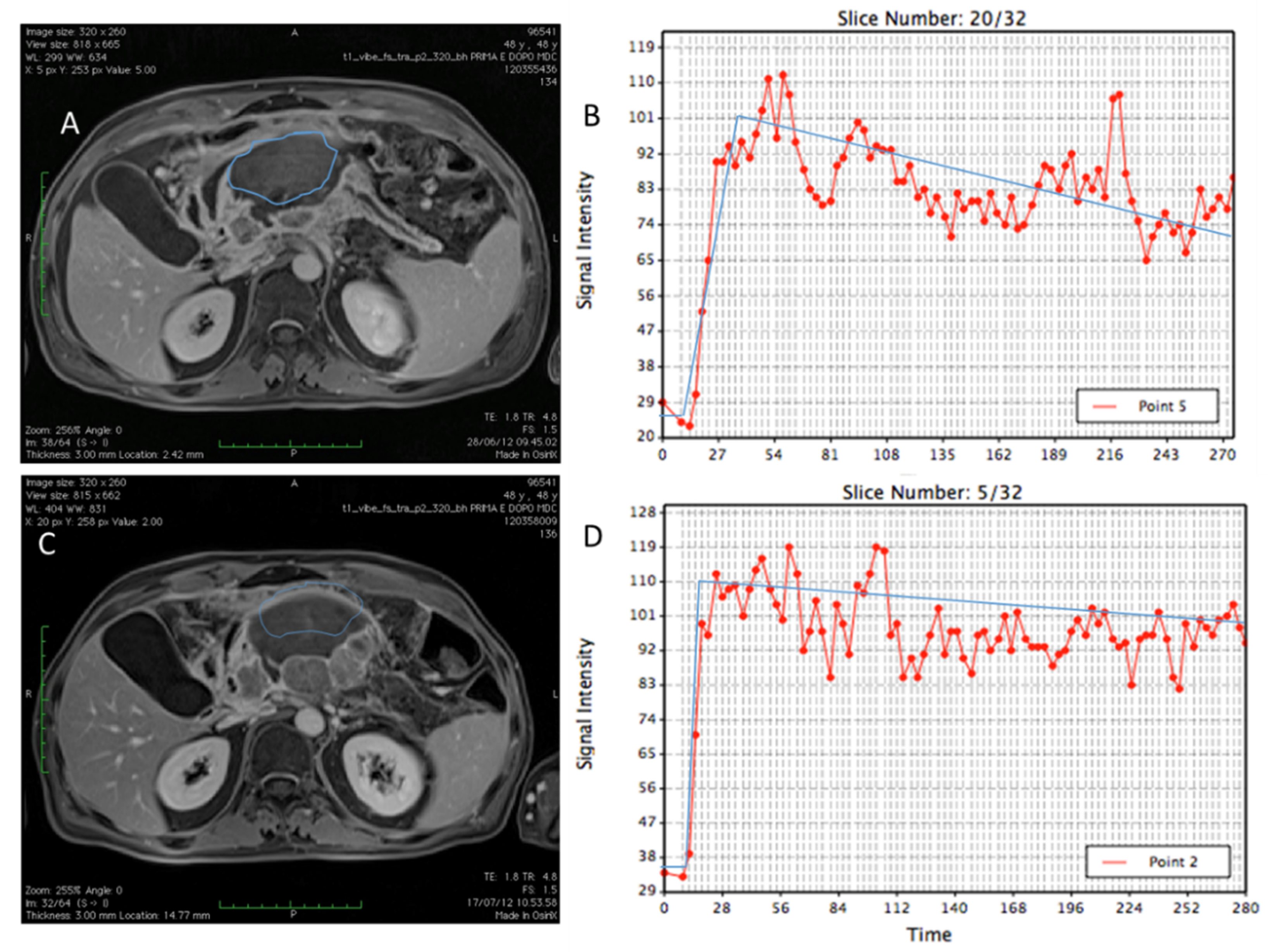 Ijerph 18 05592 g004 Ijerph 18 05592 g004
