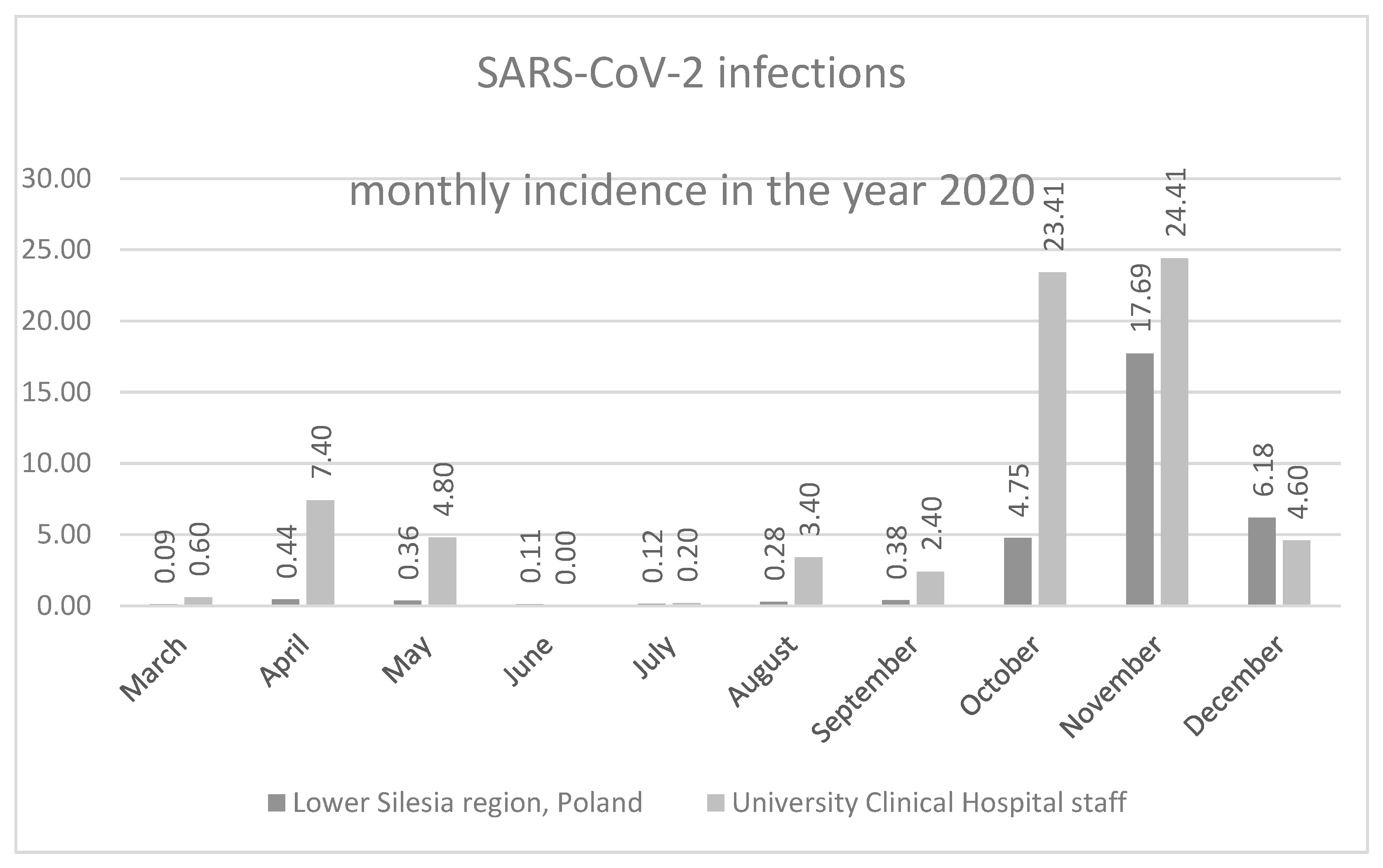 Ijerph 18 05600 g001