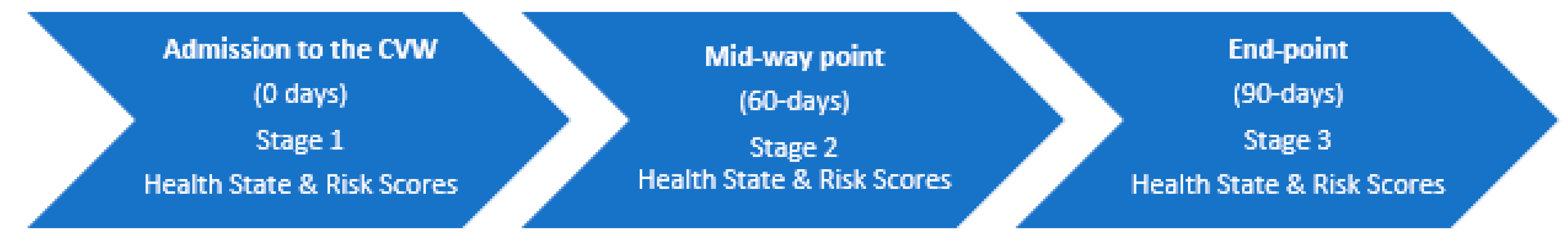 Ijerph 18 05601 g001