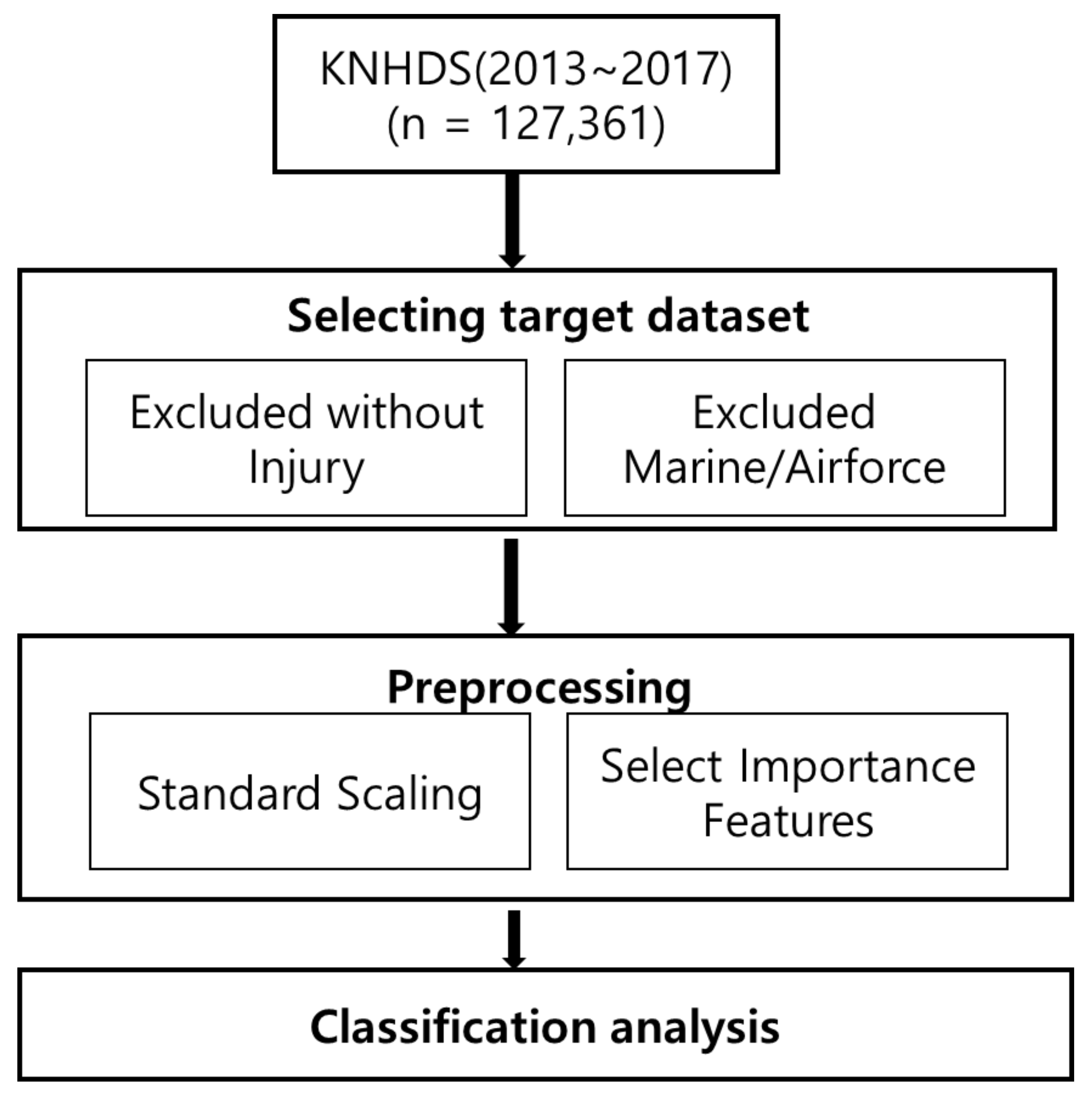 Ijerph 18 05604 g001