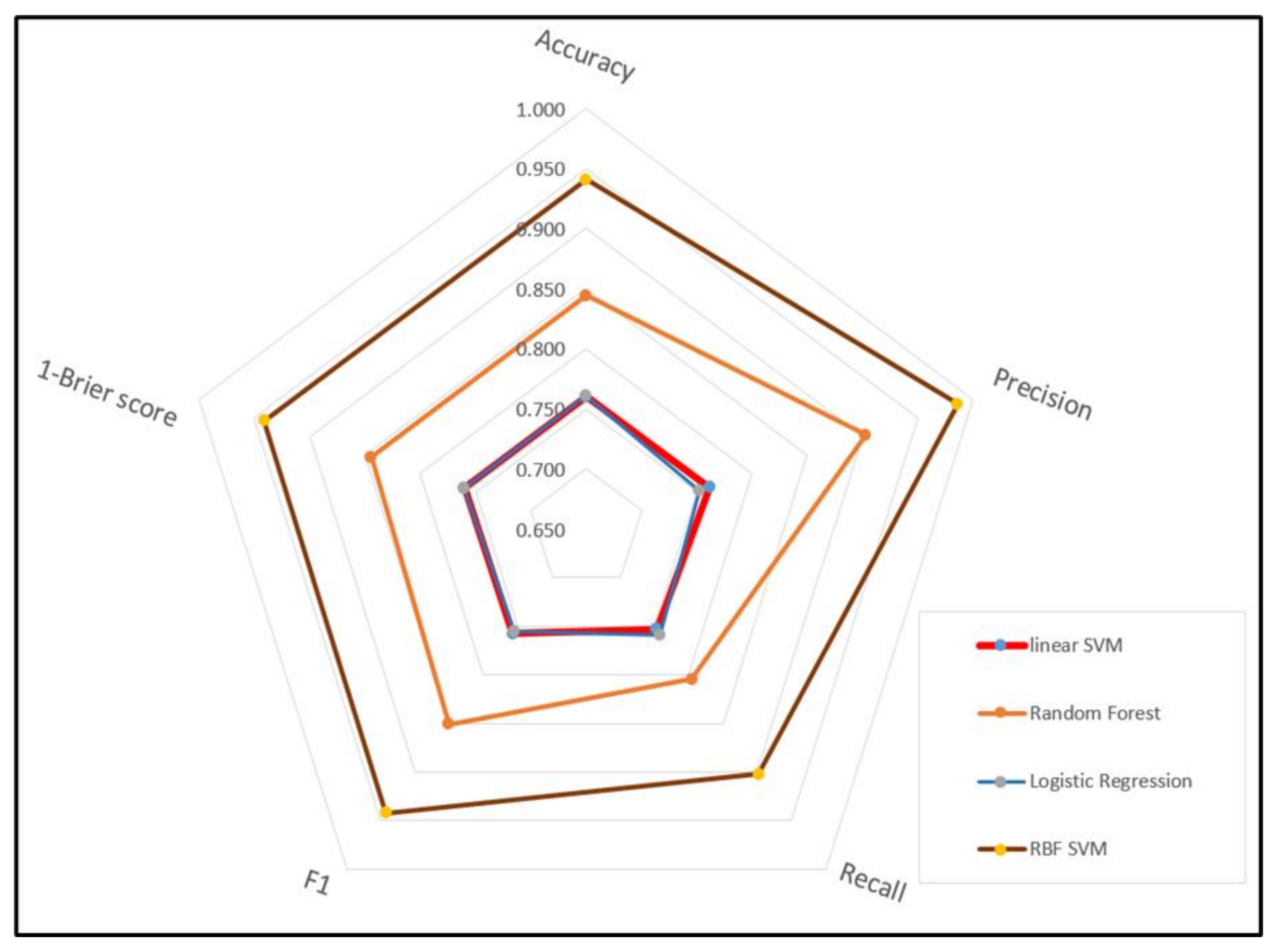 Ijerph 18 05604 g004