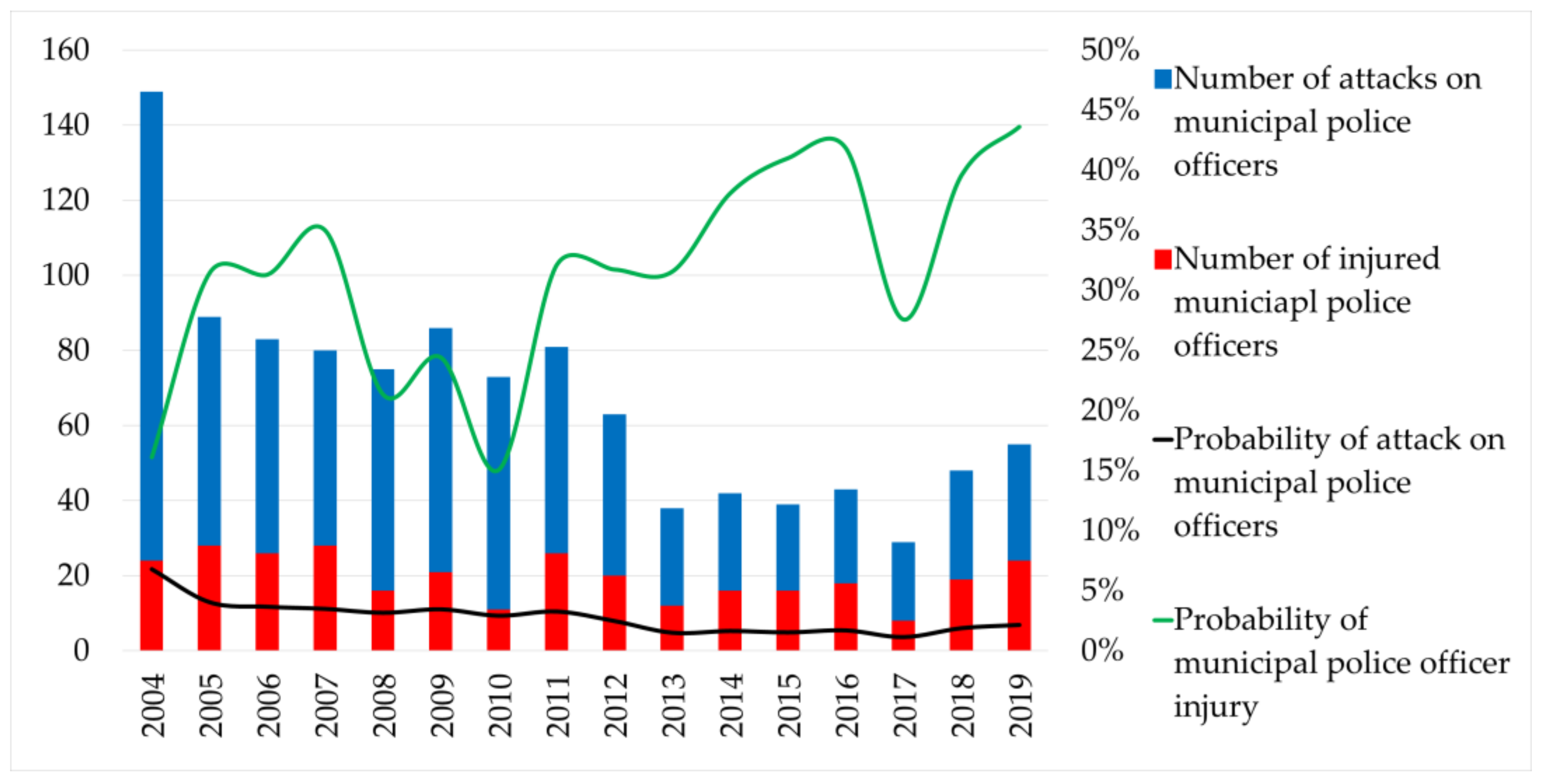 Ijerph 18 05605 g003