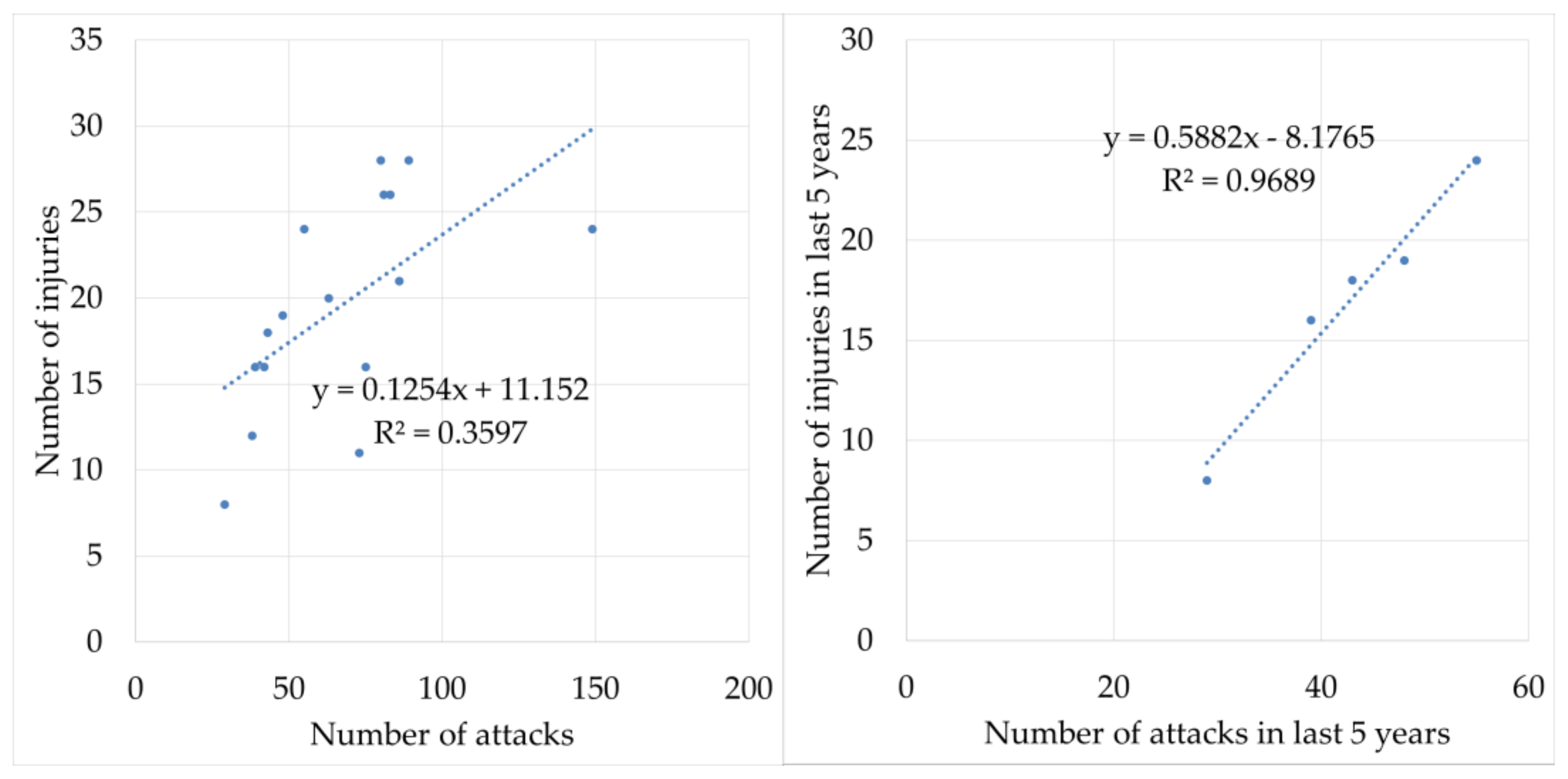 Ijerph 18 05605 g004
