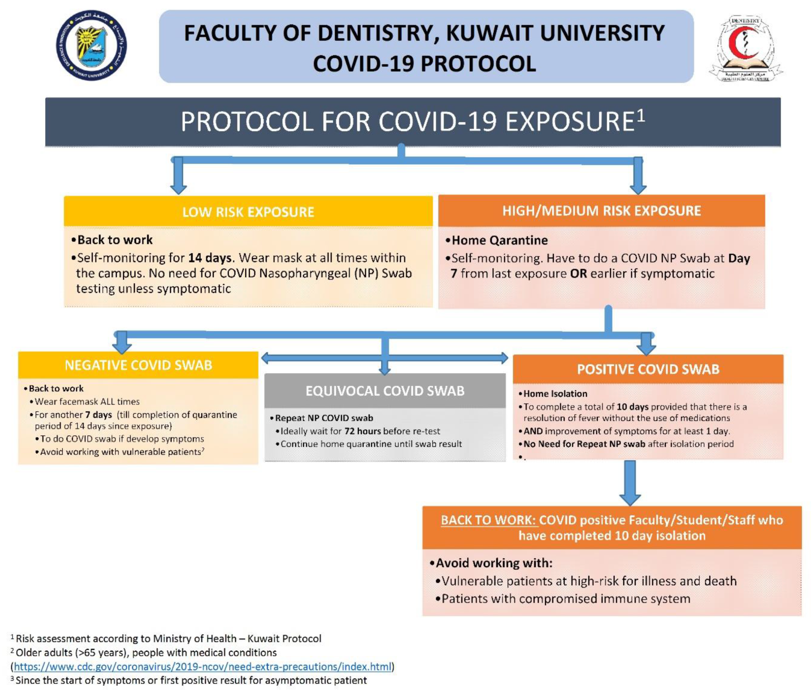 Ijerph 18 05606 g002