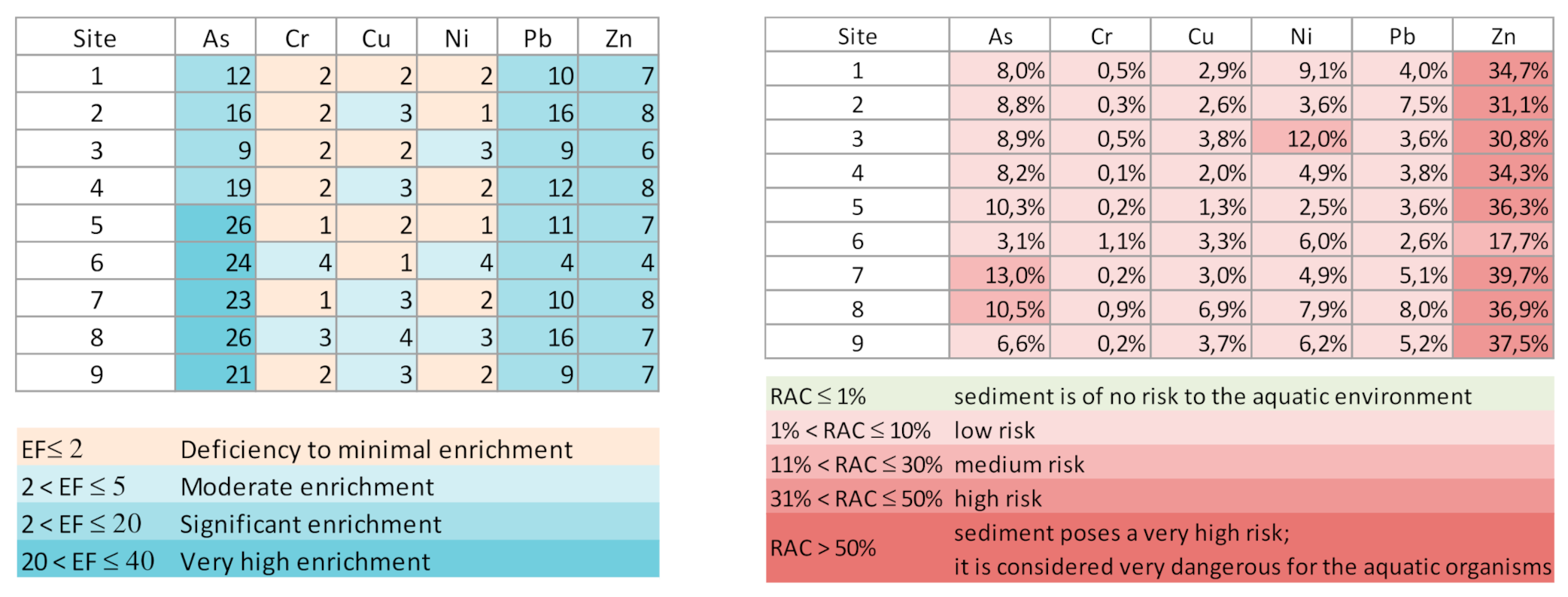 Ijerph 18 05616 g003 Ijerph 18 05616 g003