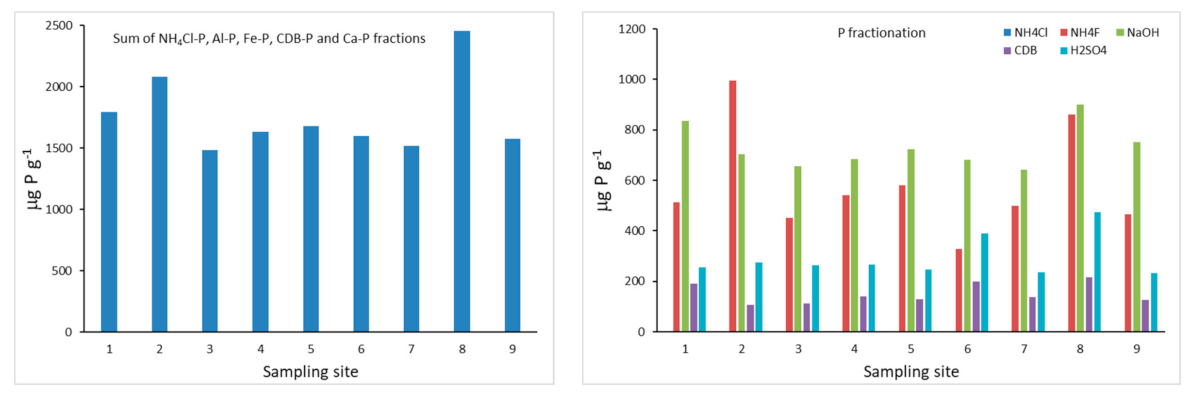 Ijerph 18 05616 g004 Ijerph 18 05616 g004