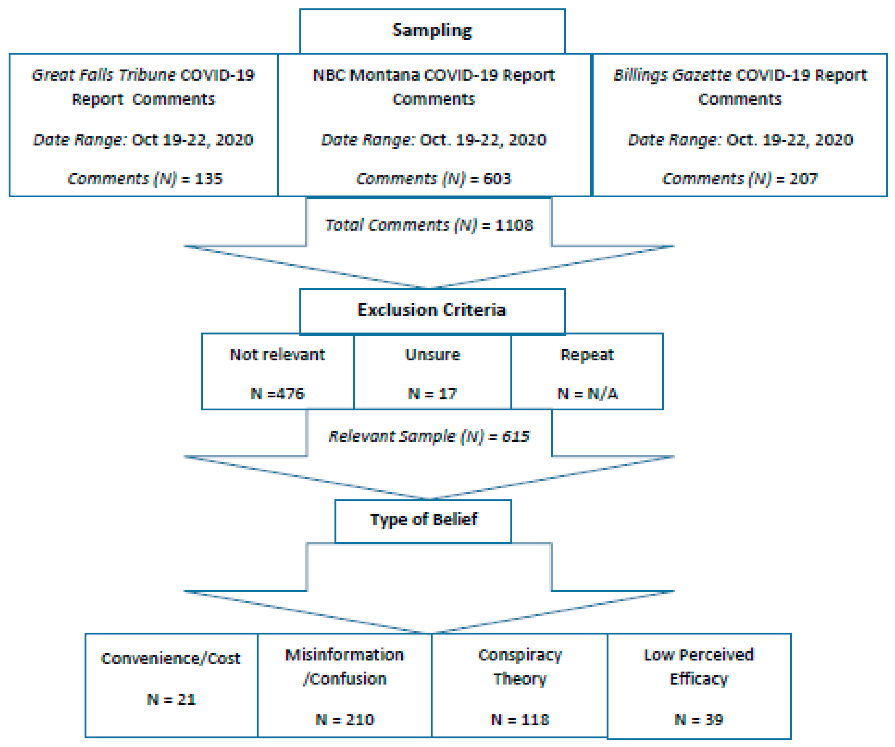 Ijerph 18 05624 g001