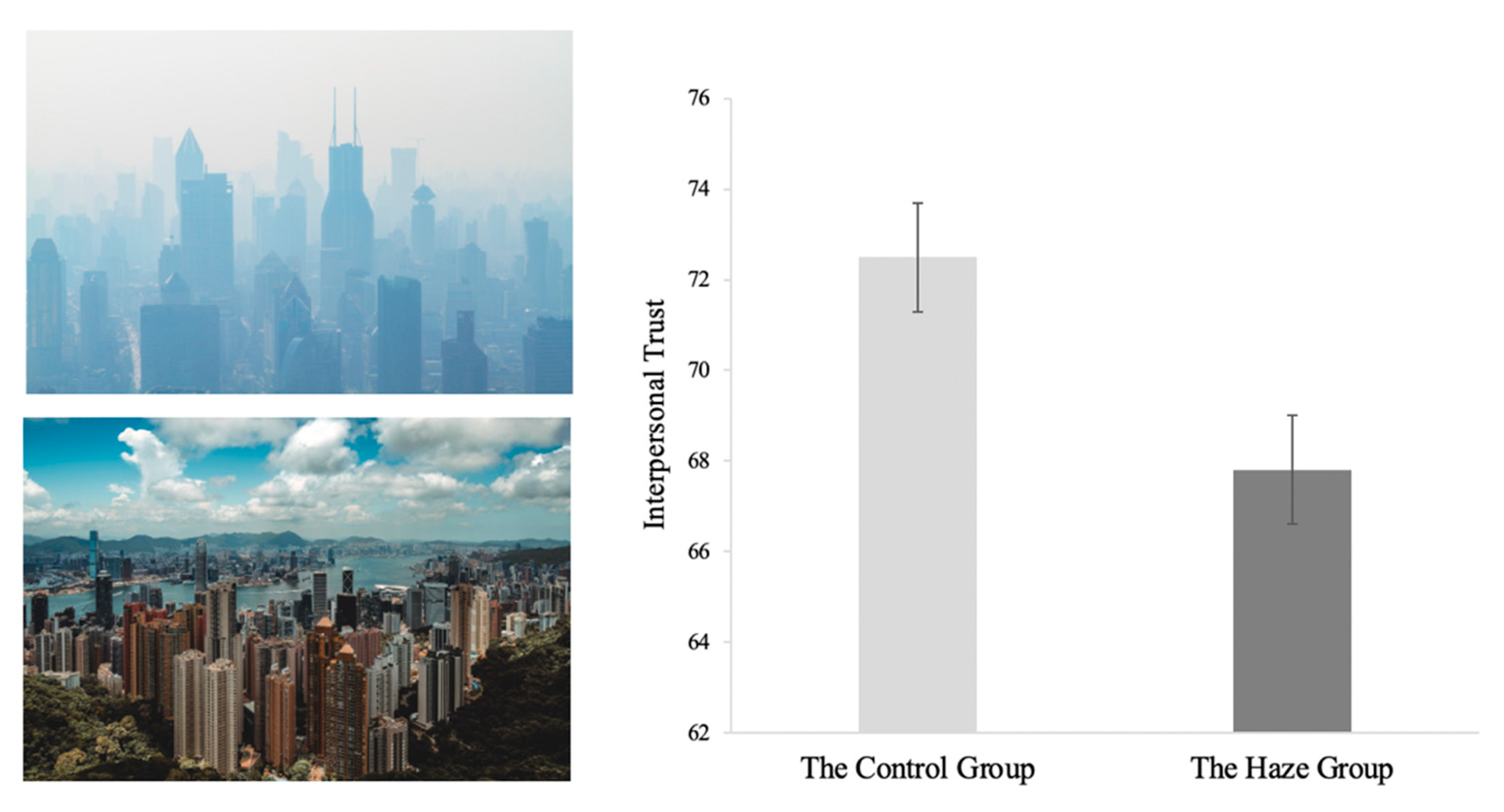 Ijerph Free Full Text Air Pollution Reduces Interpersonal Trust The Roles Of Emotion And Emotional Susceptibility Html