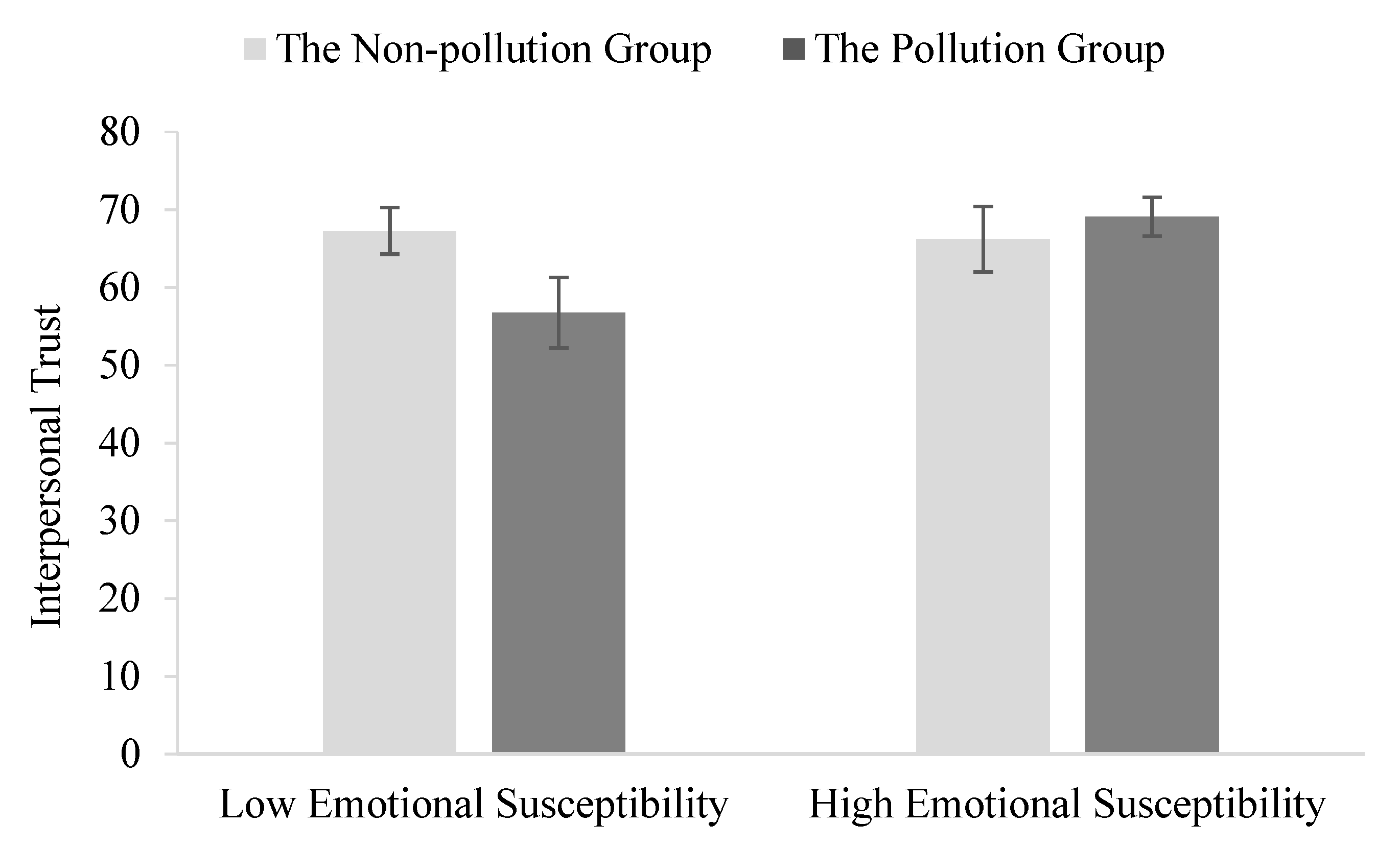 Ijerph 18 05631 g002 Ijerph 18 05631 g002