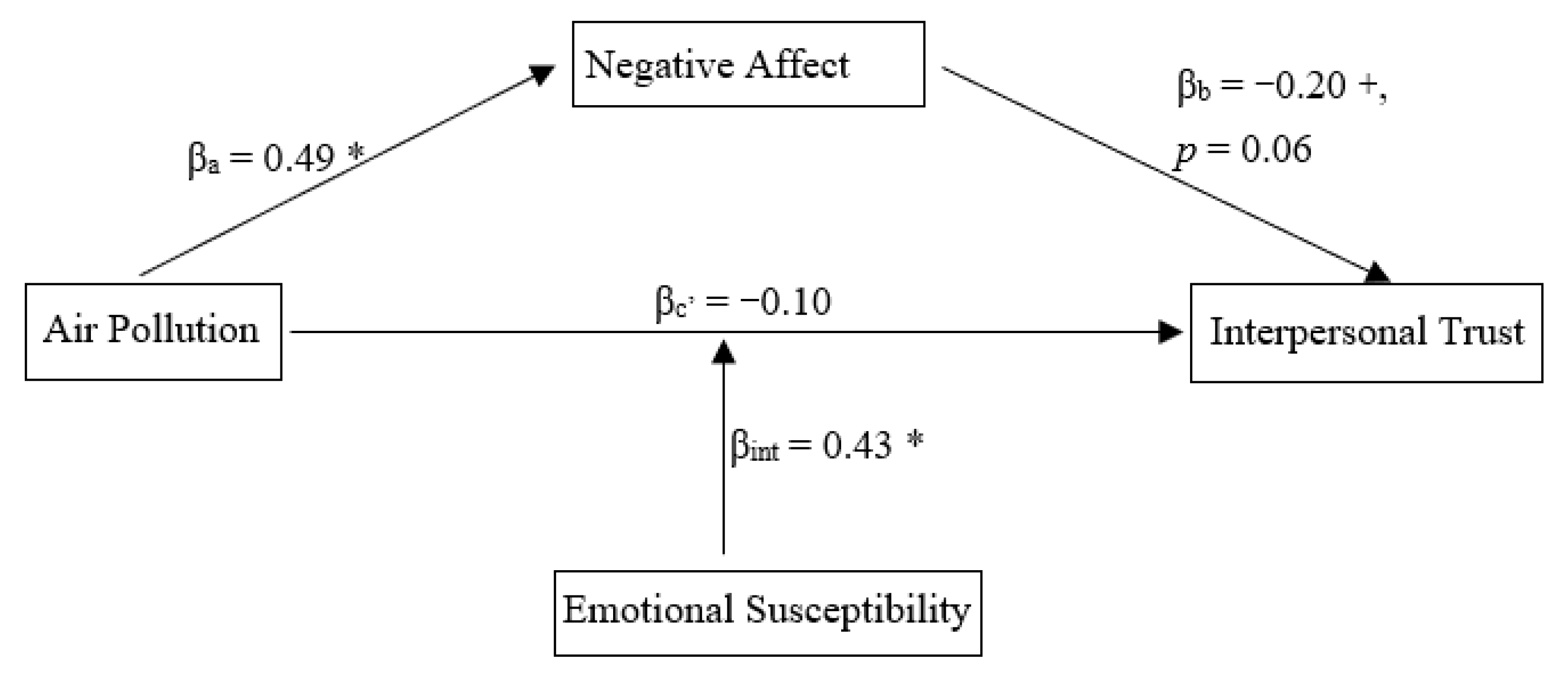 Ijerph 18 05631 g003 Ijerph 18 05631 g003