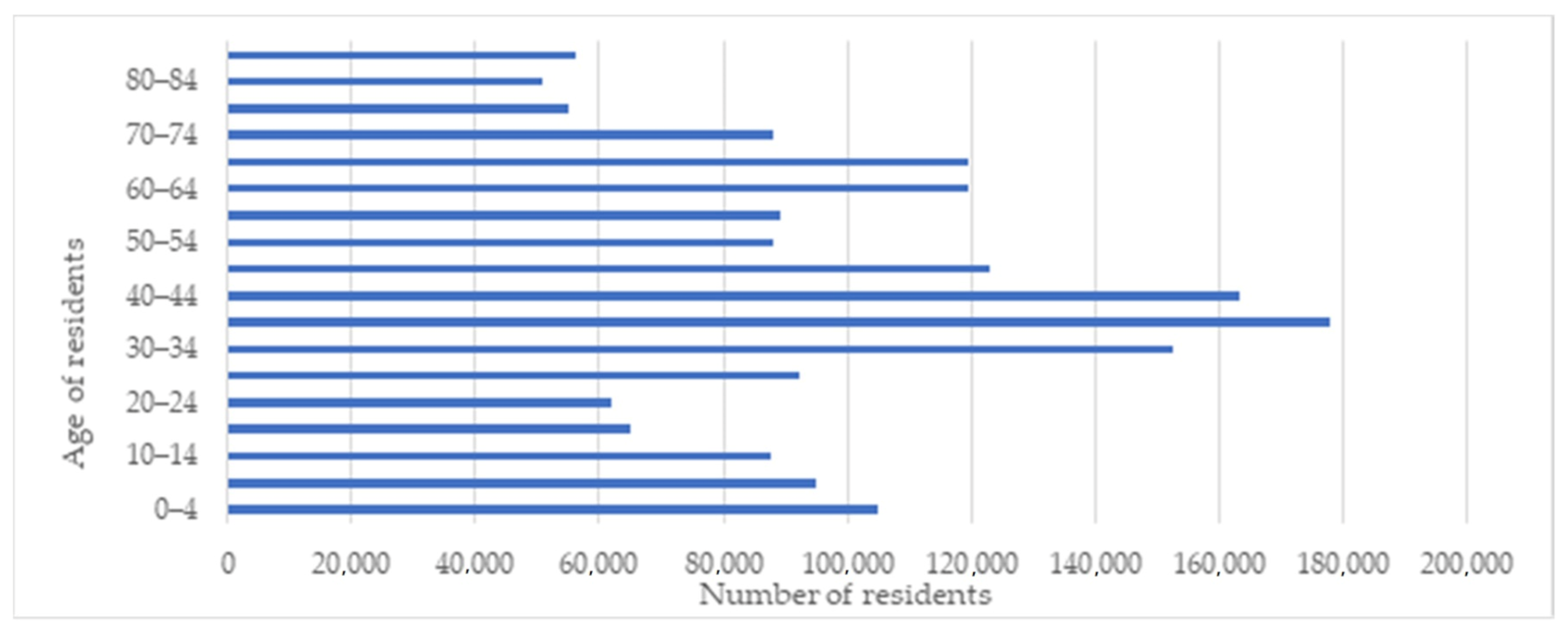 Ijerph 18 05636 g003