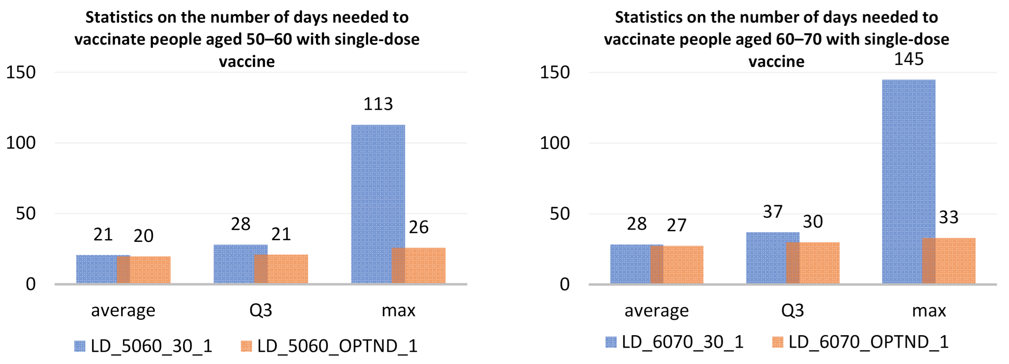 Ijerph 18 05636 g015