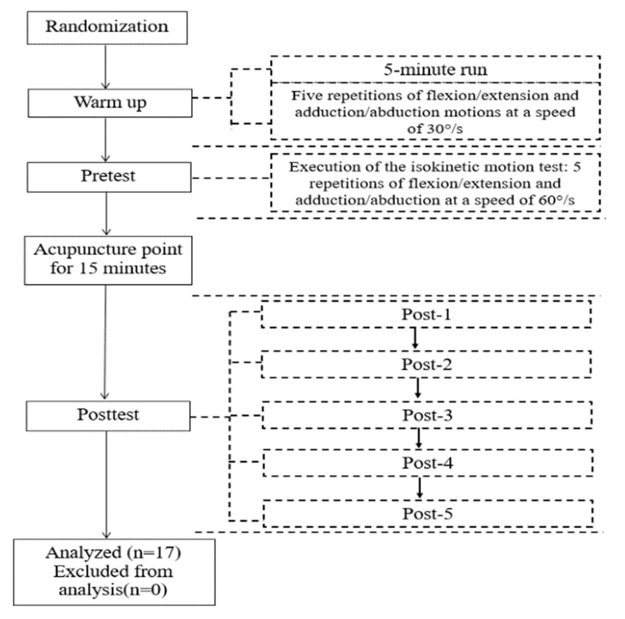 Ijerph 18 05638 g003