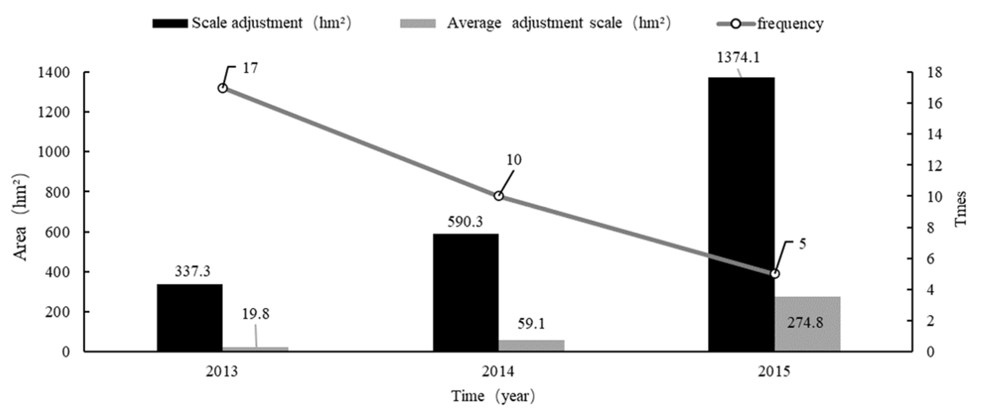 Ijerph 18 05639 g004 Ijerph 18 05639 g004