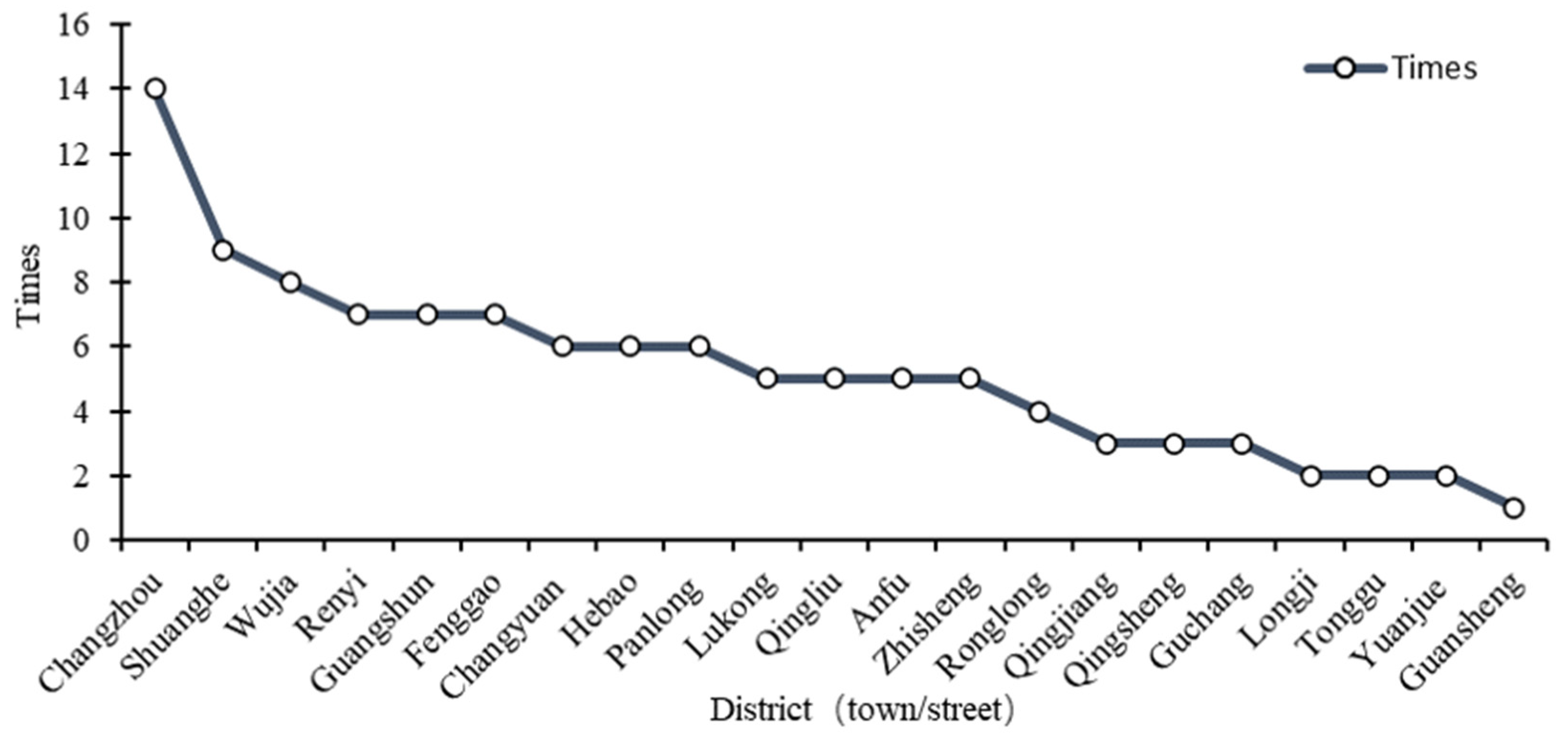 Ijerph 18 05639 g005 Ijerph 18 05639 g005