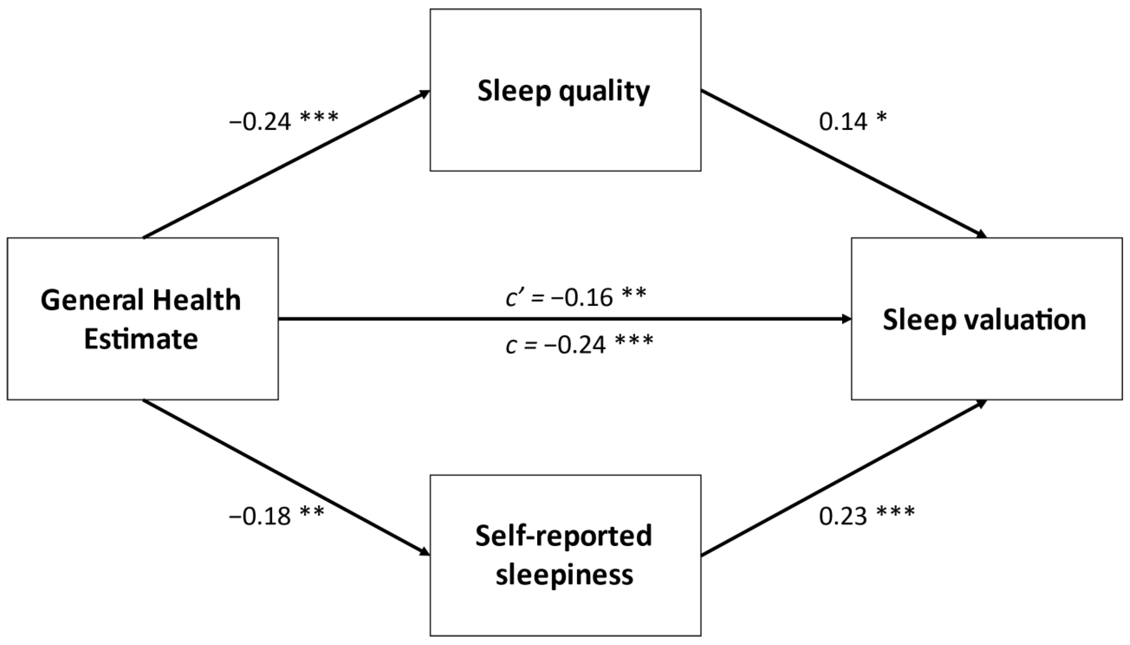 Ijerph 18 05644 g002 Ijerph 18 05644 g002