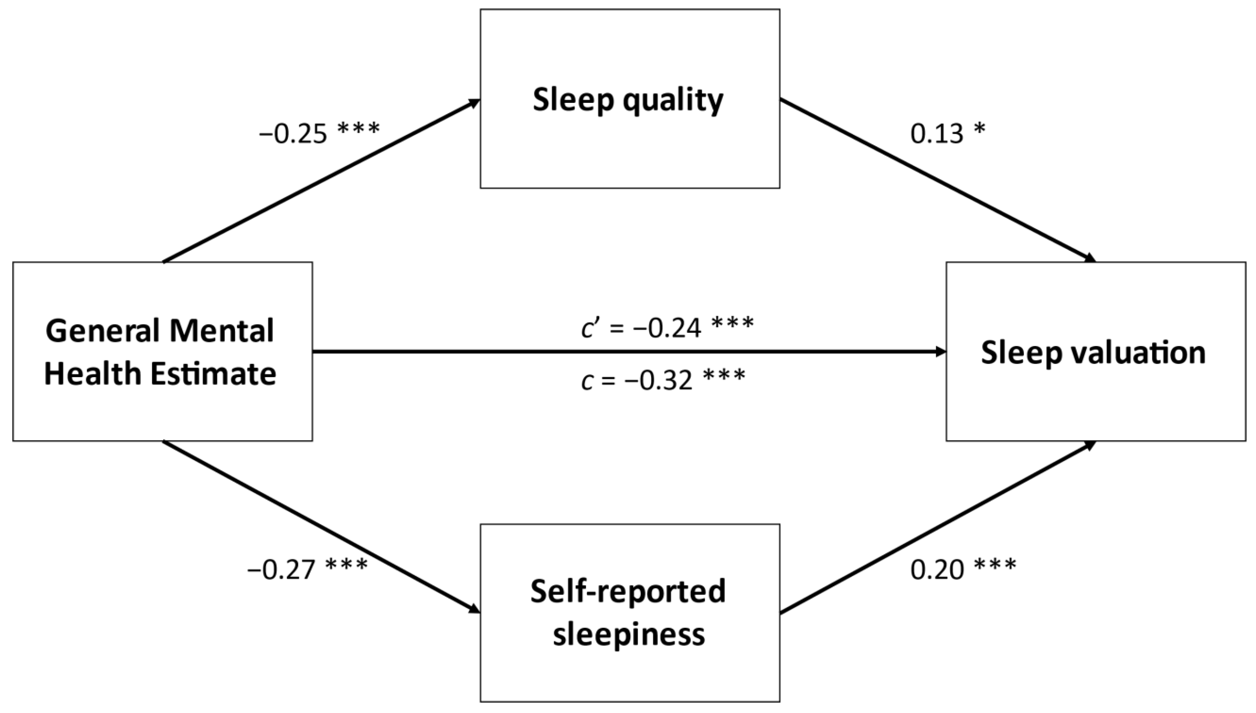 Ijerph 18 05644 g003 Ijerph 18 05644 g003