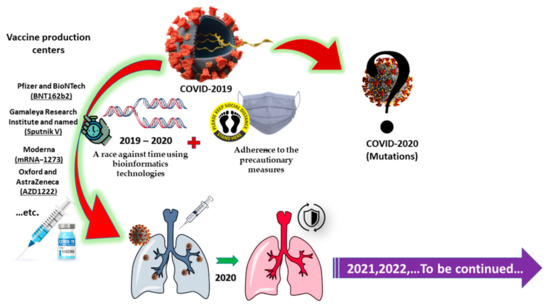 Beyond the Pandemic: COVID-19 Pandemic Changed the Face of Life