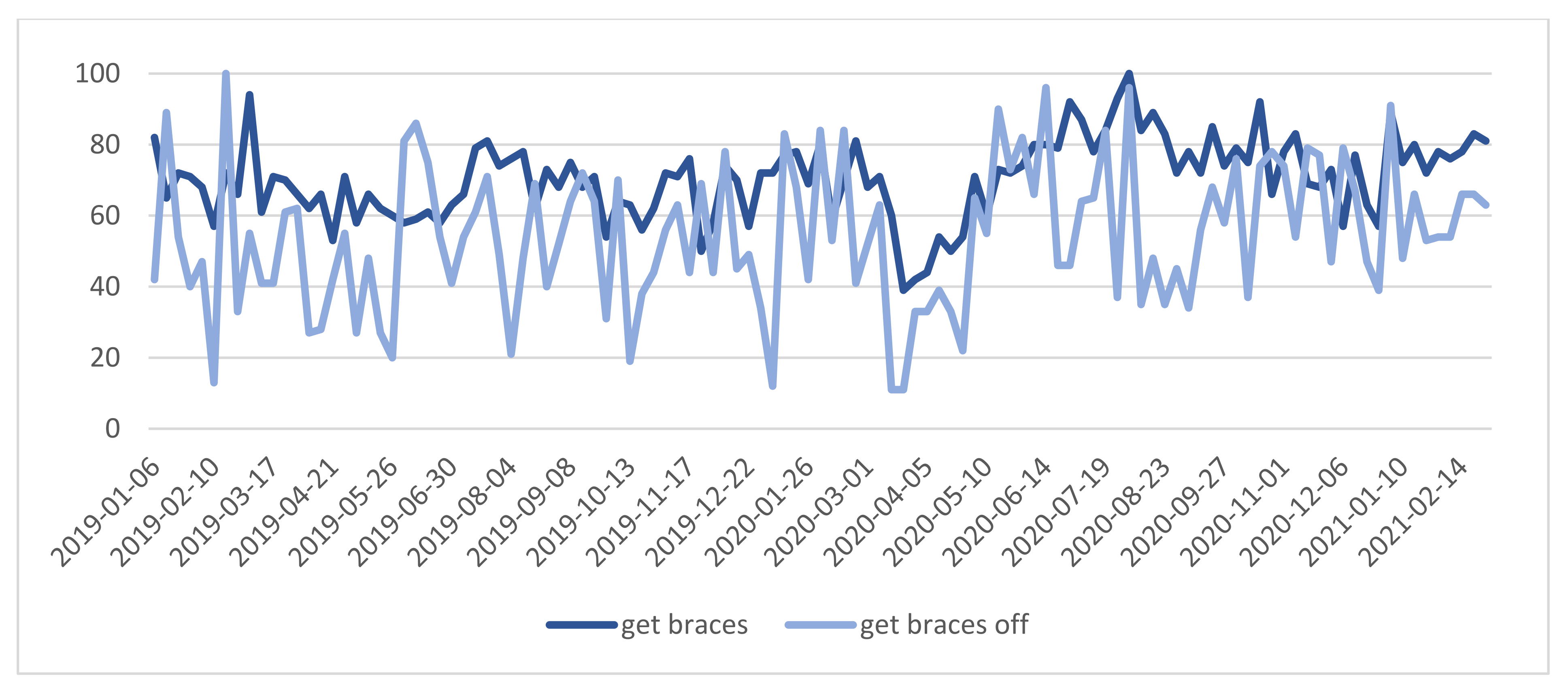 Ijerph 18 05647 g003