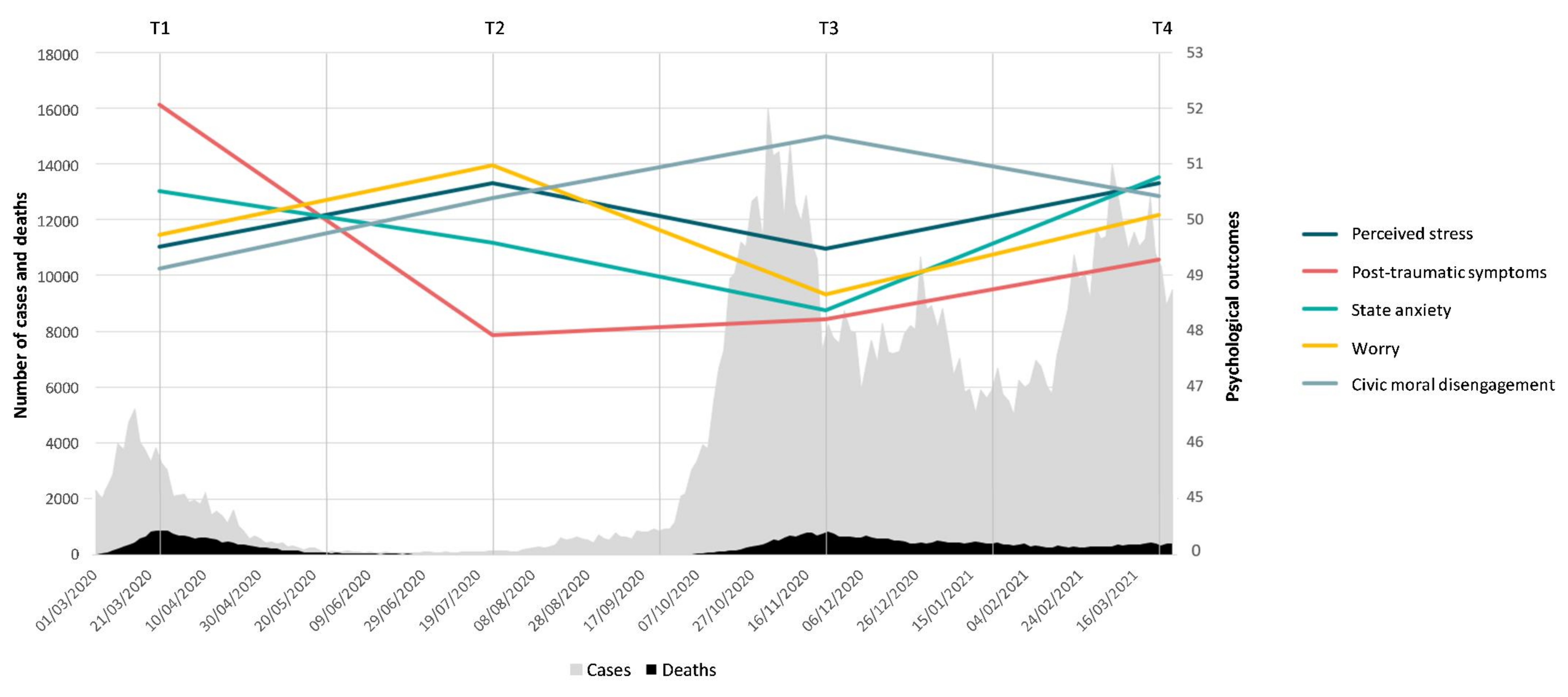 Ijerph 18 05651 g001 Ijerph 18 05651 g001