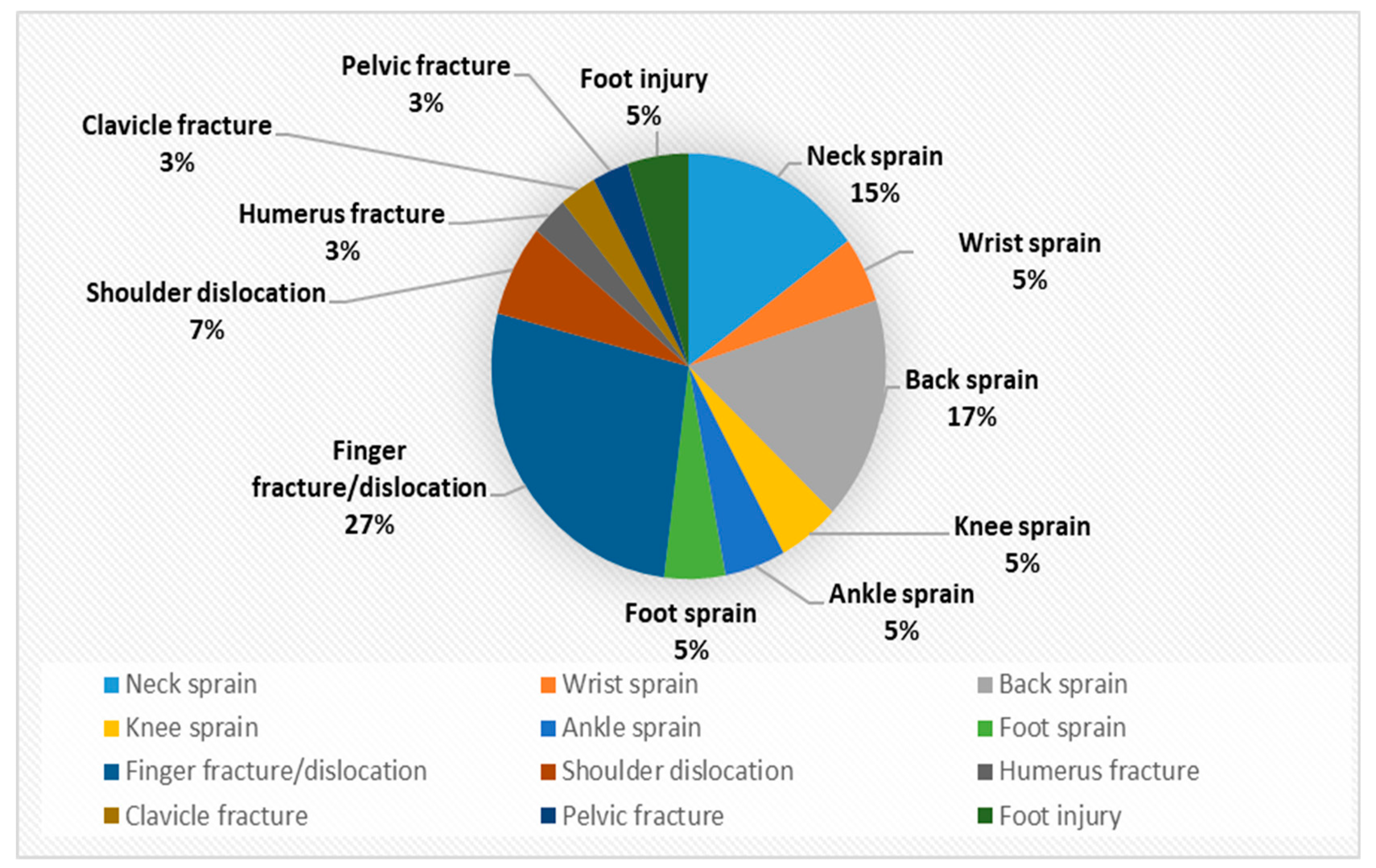 Ijerph 18 05653 g003