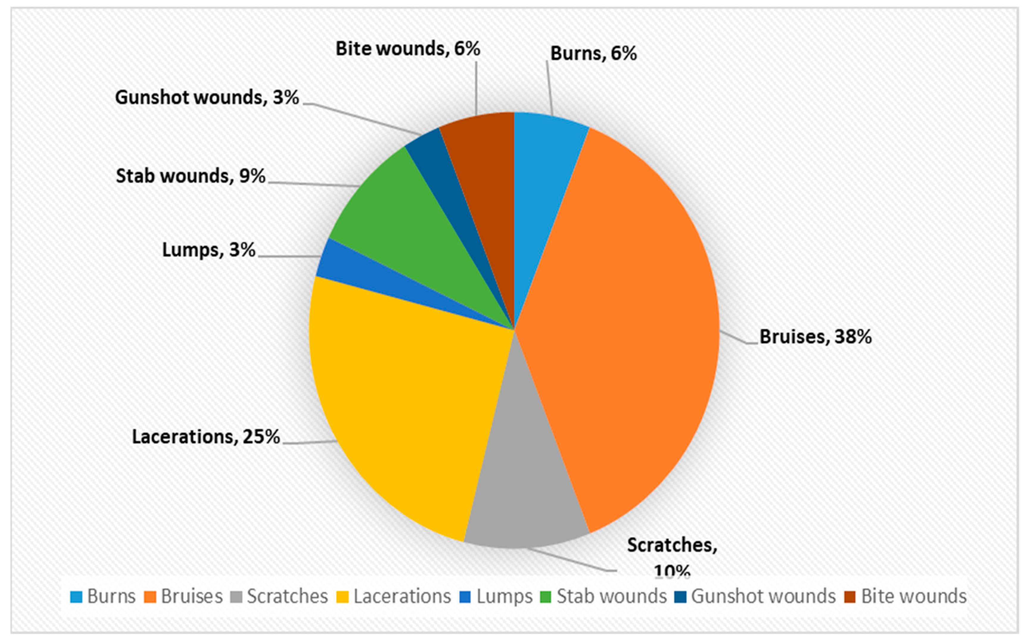 Ijerph 18 05653 g004