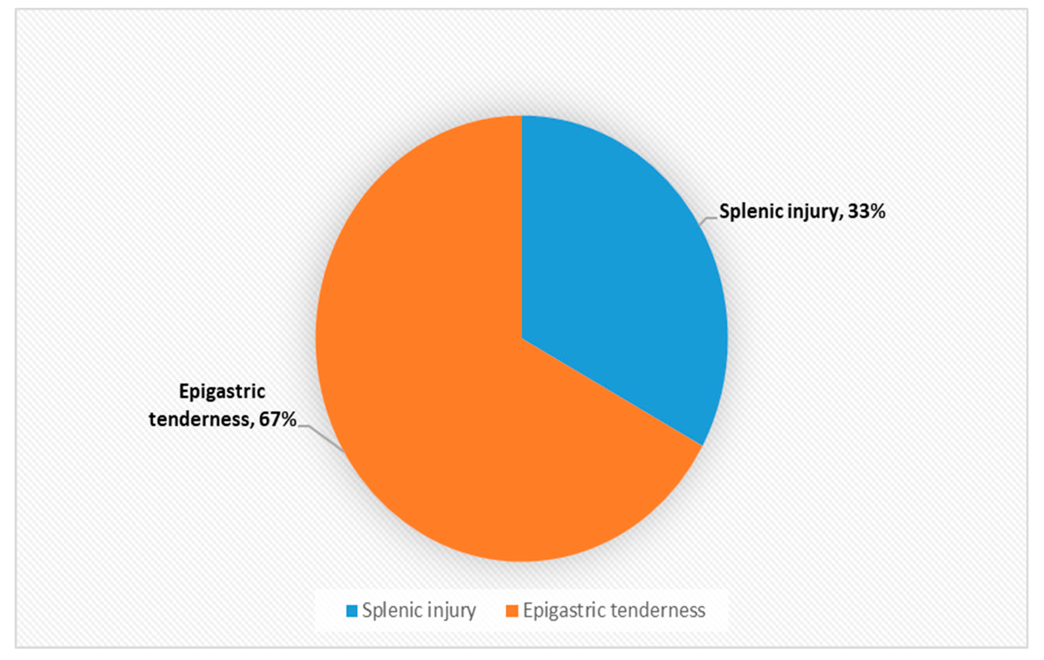 Ijerph 18 05653 g006