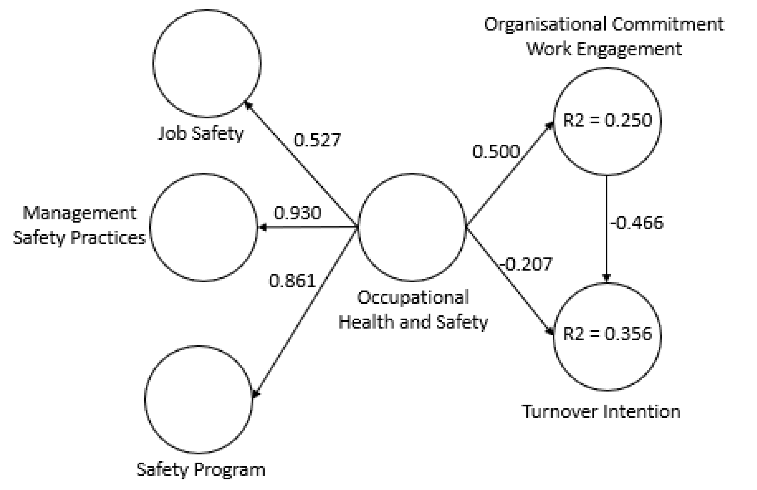 Ijerph 18 05658 g001 Ijerph 18 05658 g001