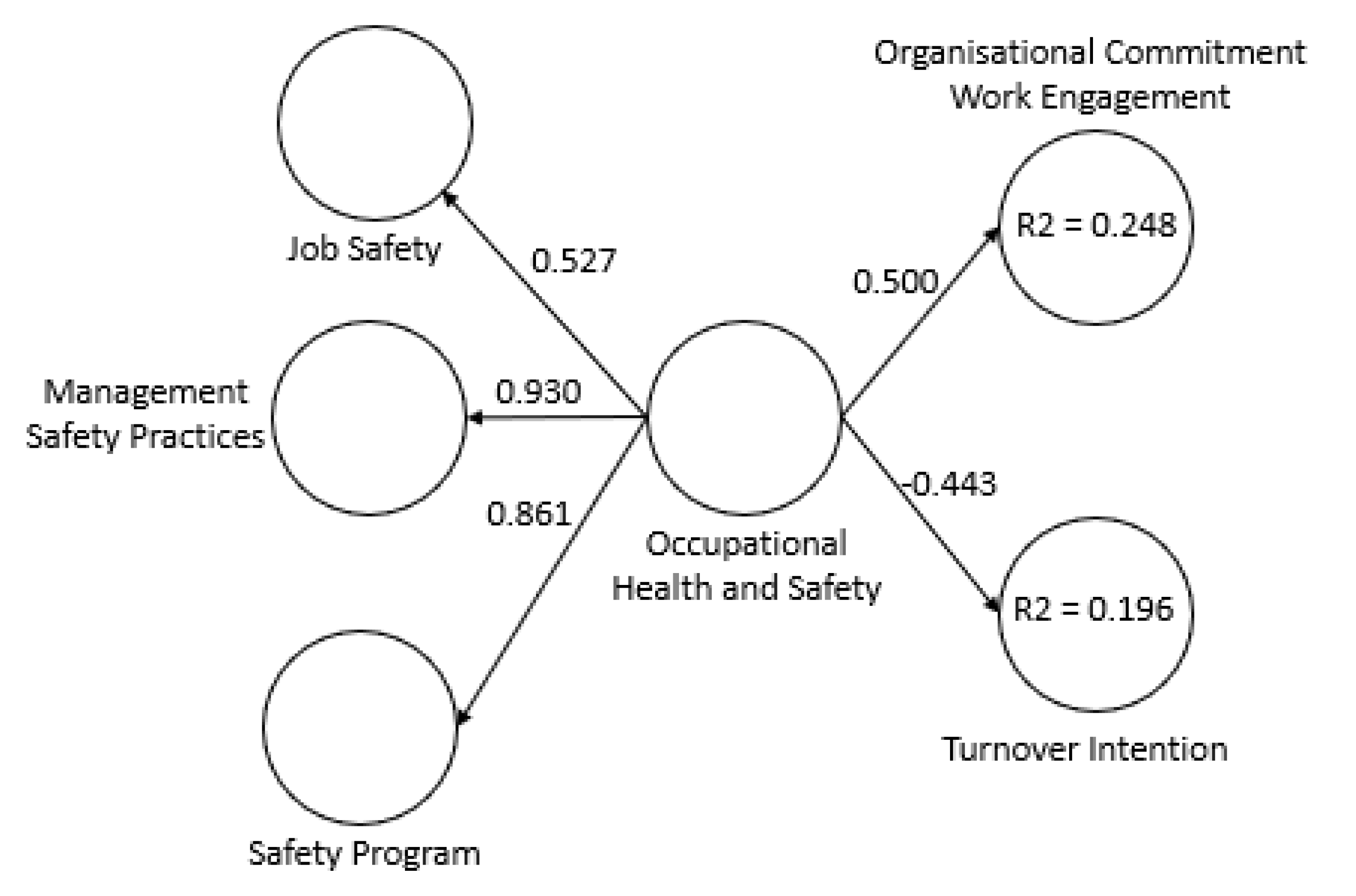 Ijerph 18 05658 g002 Ijerph 18 05658 g002