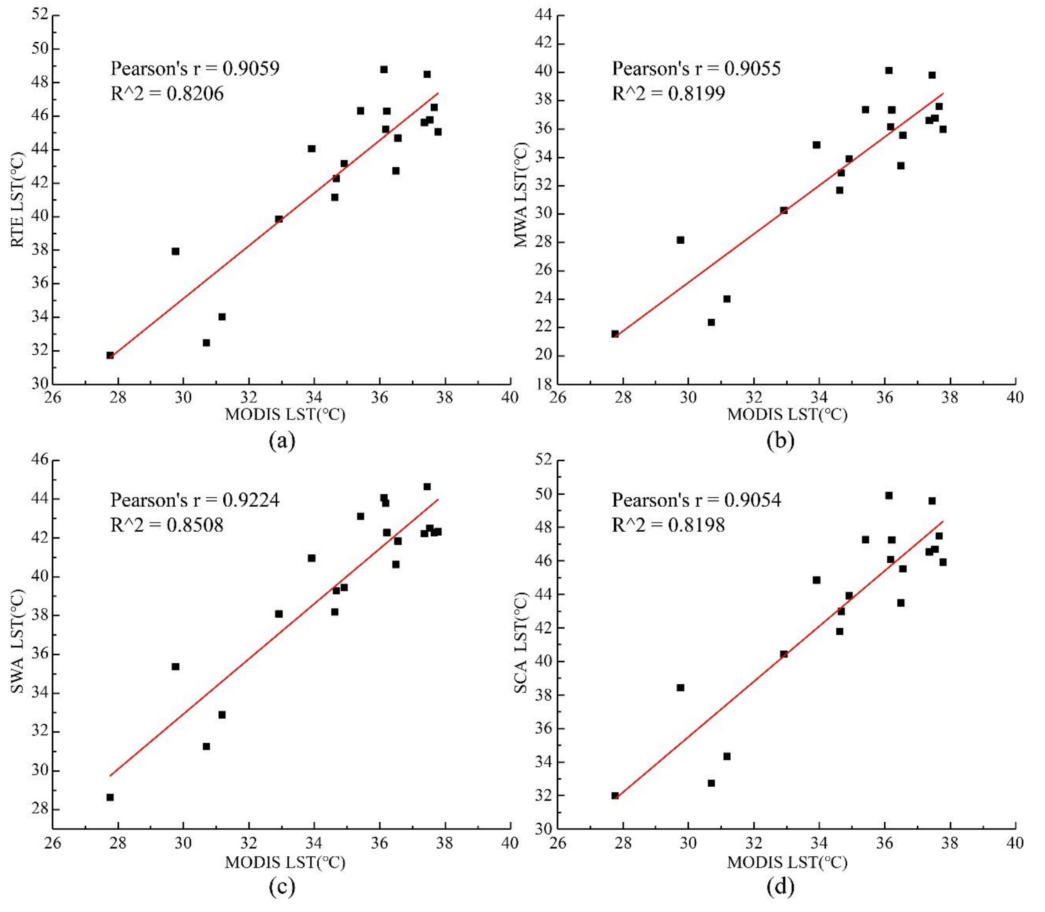 Ijerph 18 05659 g007